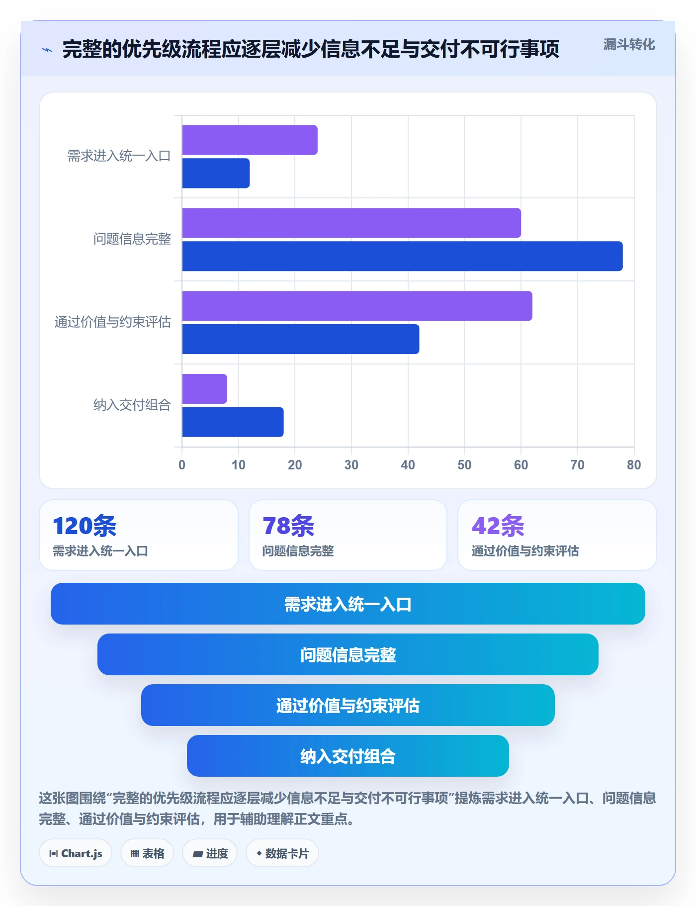 需求优先级管理方法大全:产品经理需求管理流程优化落地清单
