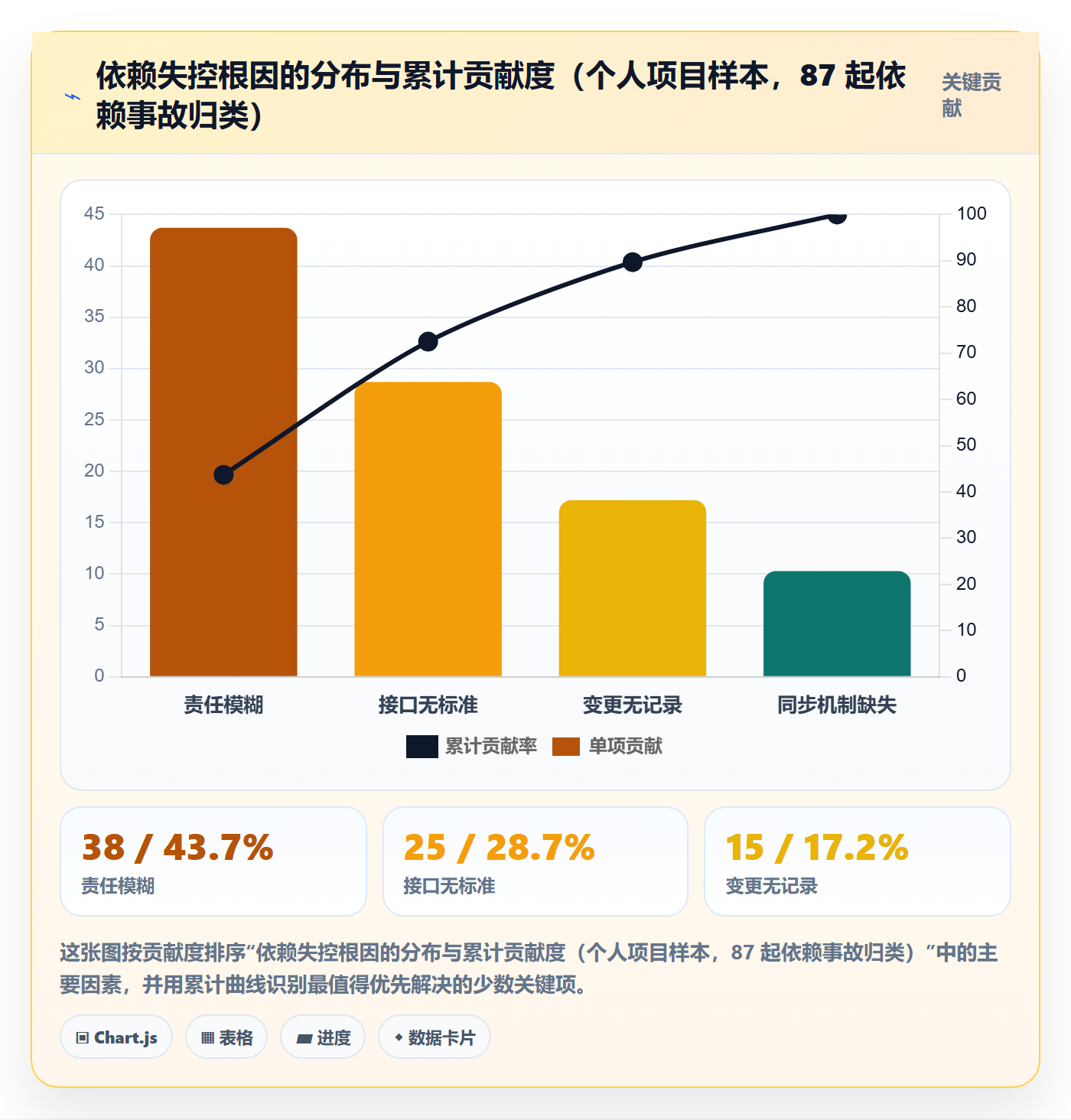 SS管理指南:项目经理如何做好任务依赖,制度设计全流程