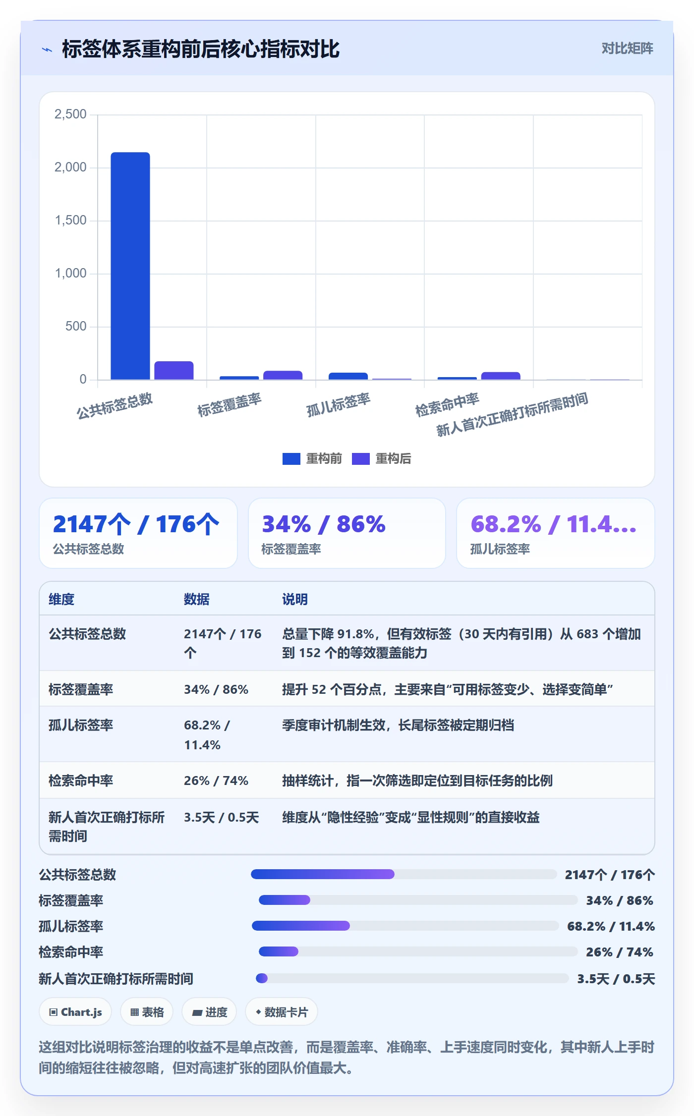 标签落地方案:项目成员开展任务属性的效率提升案例解析