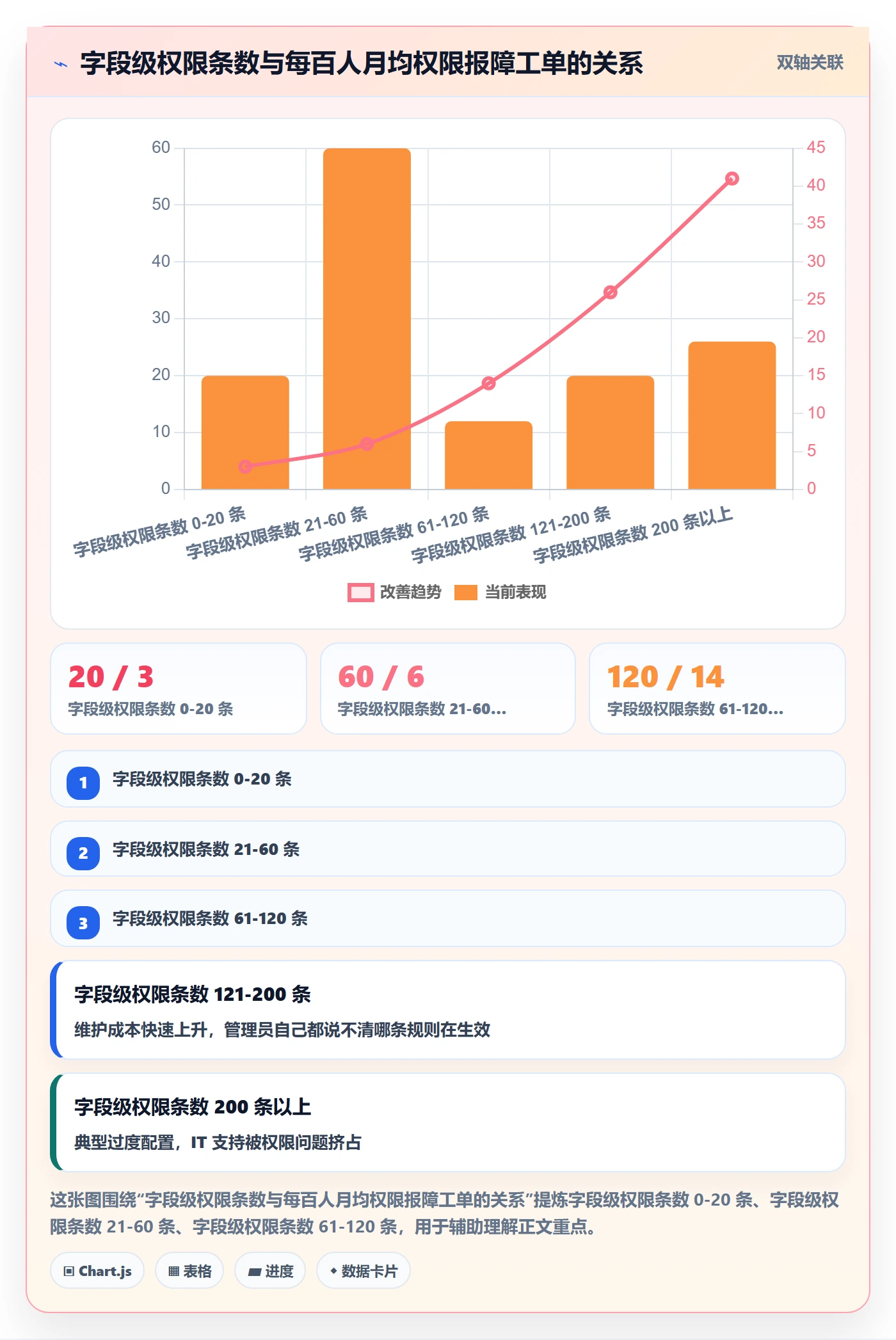项目模板模板权限教程:项目成员实操方法,避坑指南