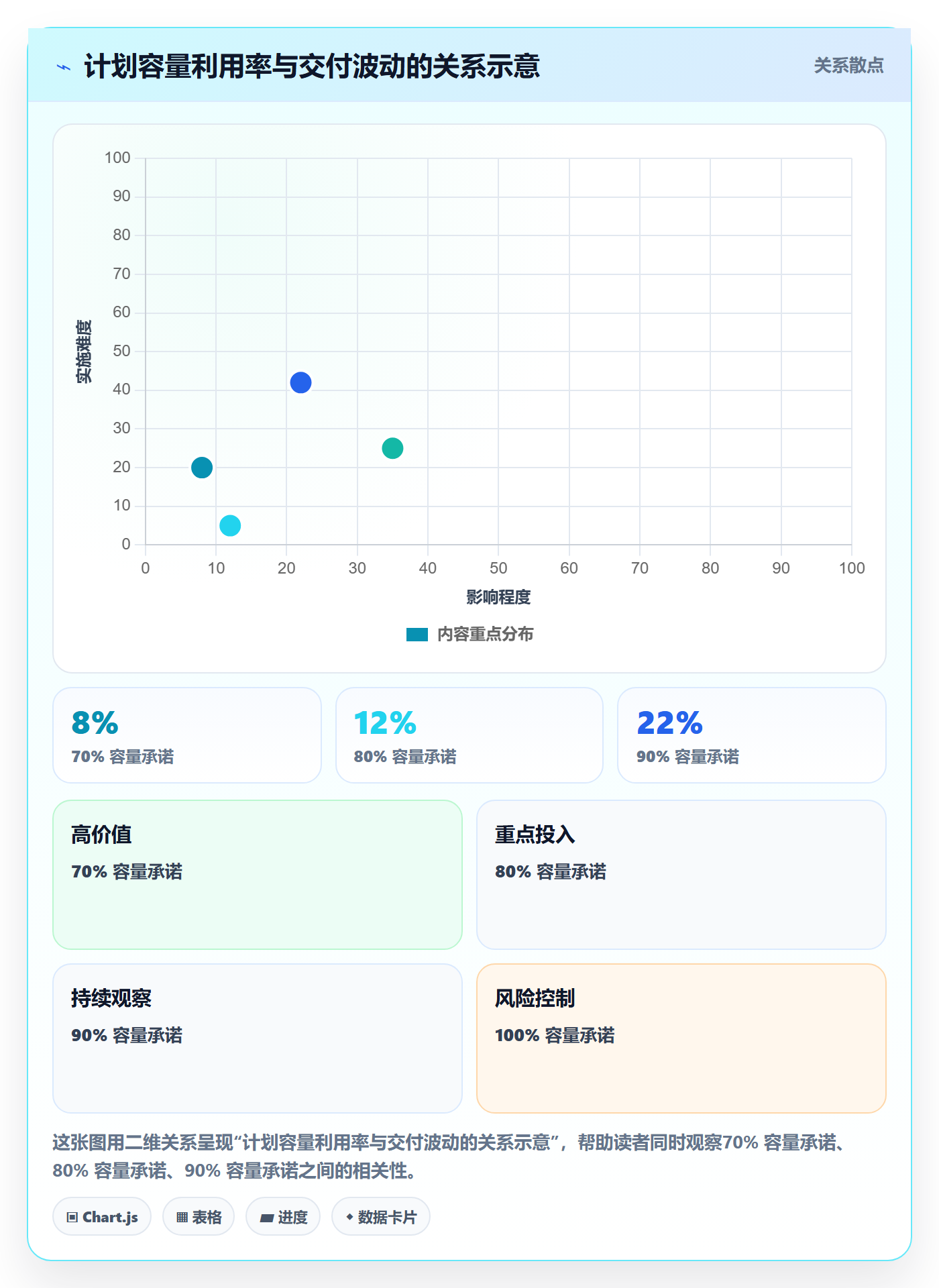 版本规划管理指南：研发团队如何做好需求排期，最佳实践全流程