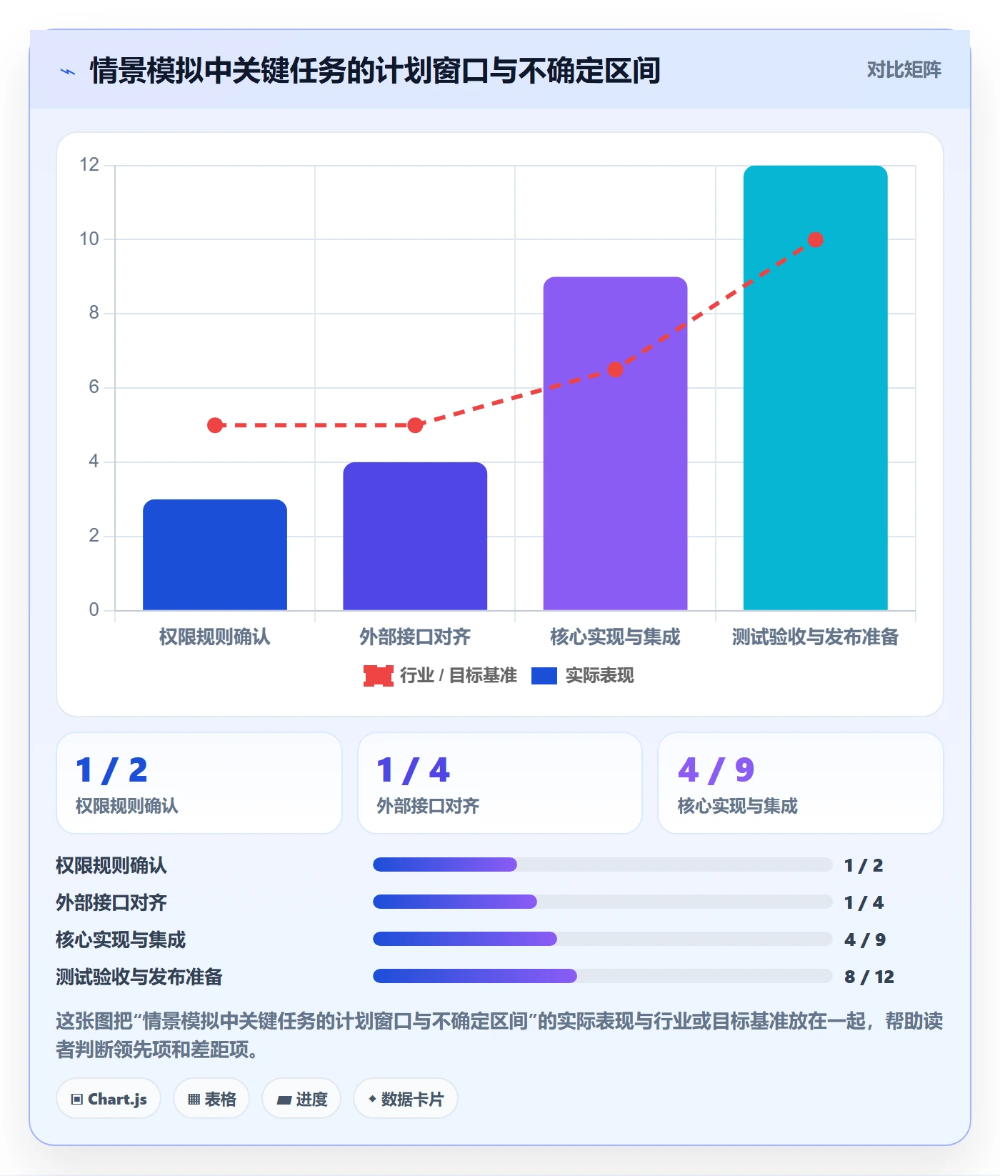 计划时间管理指南:研发团队如何做好甘特图,落地方案全流程