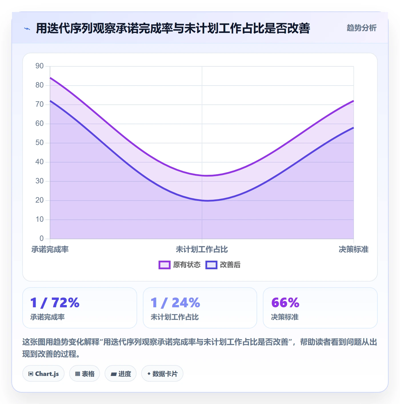 迭代容量管理指南：项目负责人如何做好迭代管理，落地方案全流程