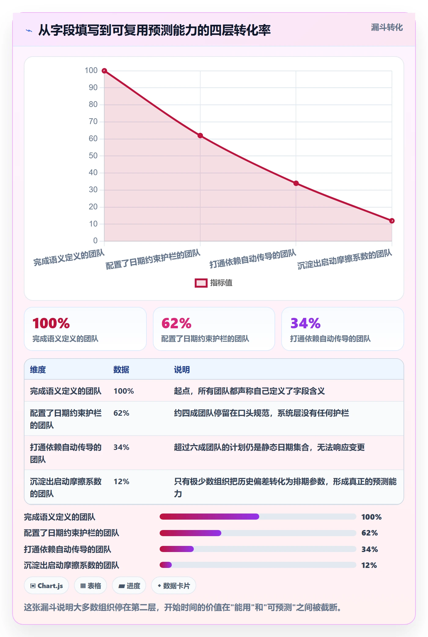 任务属性开始时间全流程:管理层入门指南与一文讲清