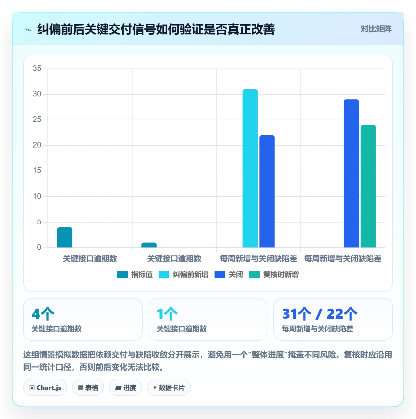 延期分析管理方法大全:PMO延期管理最佳实践落地清单