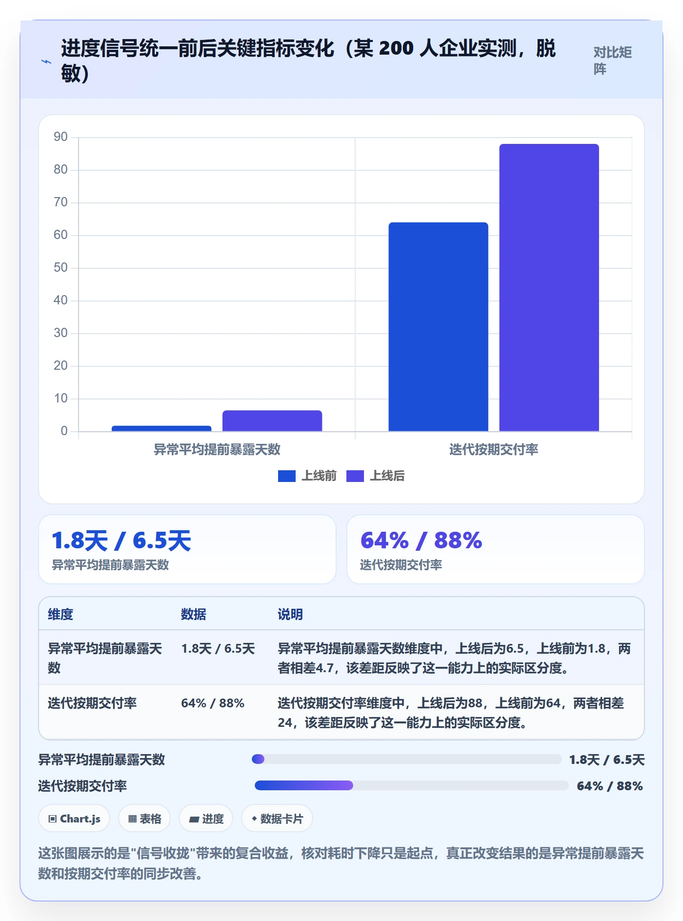 进度管理如何做好任务进度?企业管理者流程优化与操作步骤