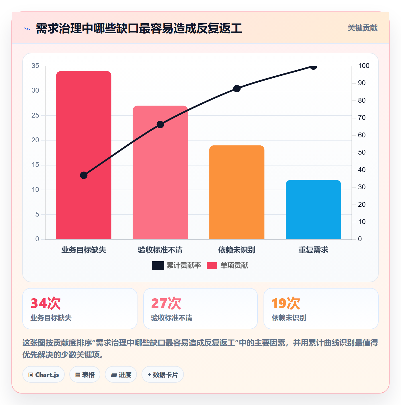 需求优先级管理指南:PMO如何做好需求管理,入门指南全流程