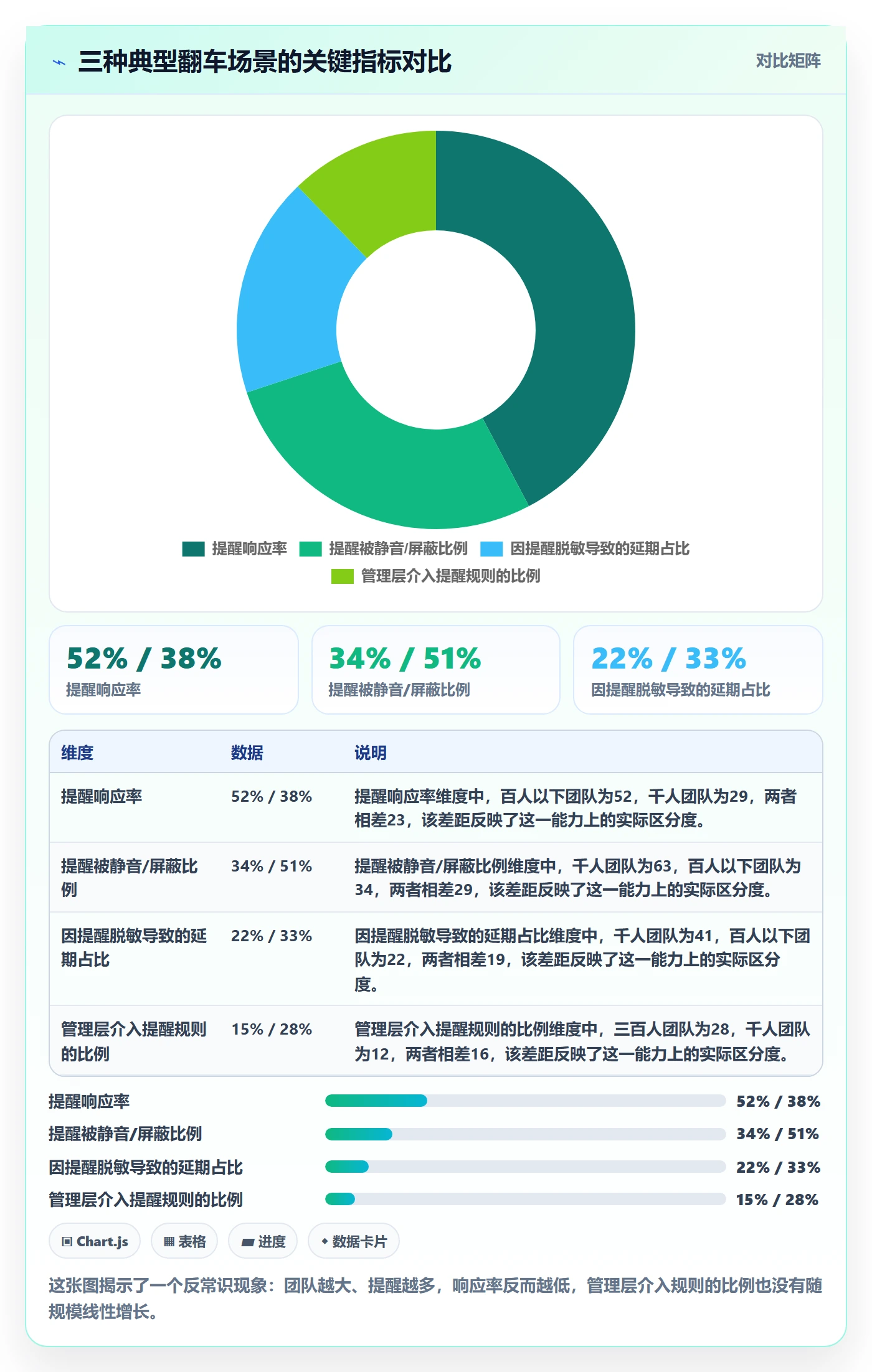 自动提醒怎么做?管理层制度设计:任务提醒从0到1