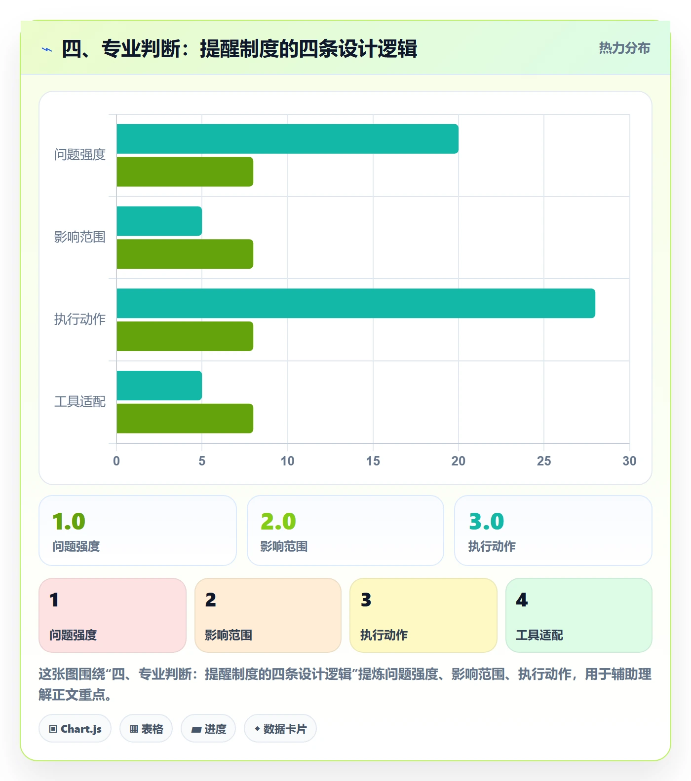 四、专业判断:提醒制度的四条设计逻辑