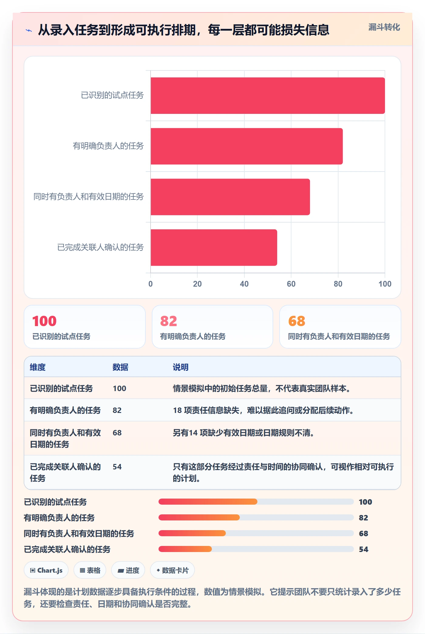 计划安排怎么做?实施团队效率提升:日历视图从0到1