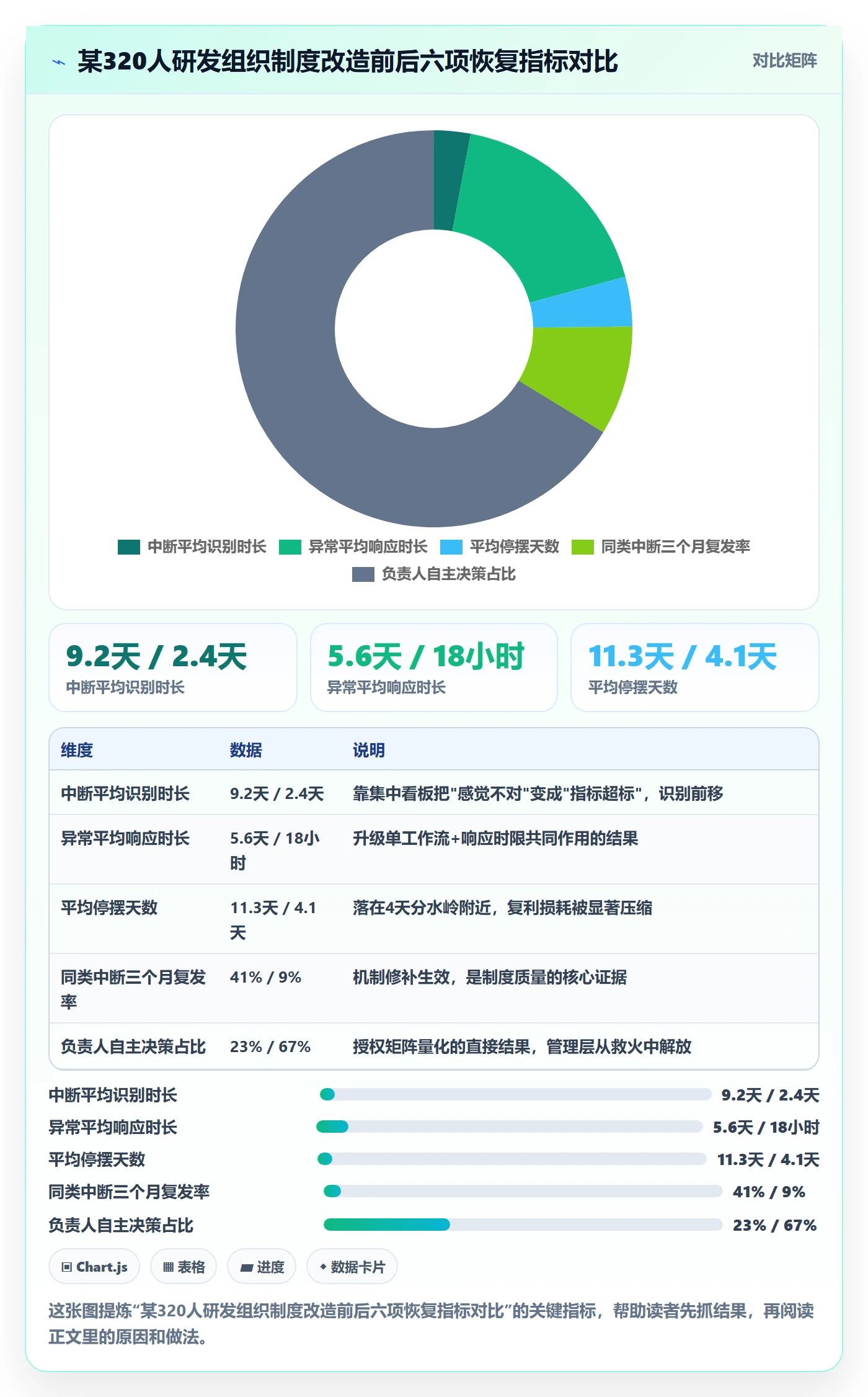 任务执行恢复全流程：项目负责人制度设计与一文讲清