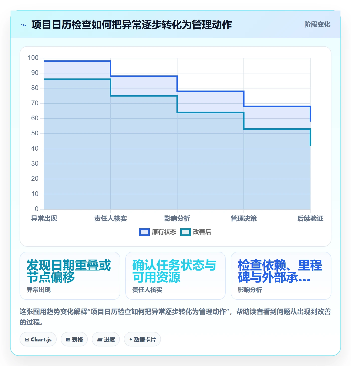 项目日历管理指南:项目经理如何做好日历视图,最佳实践全流程