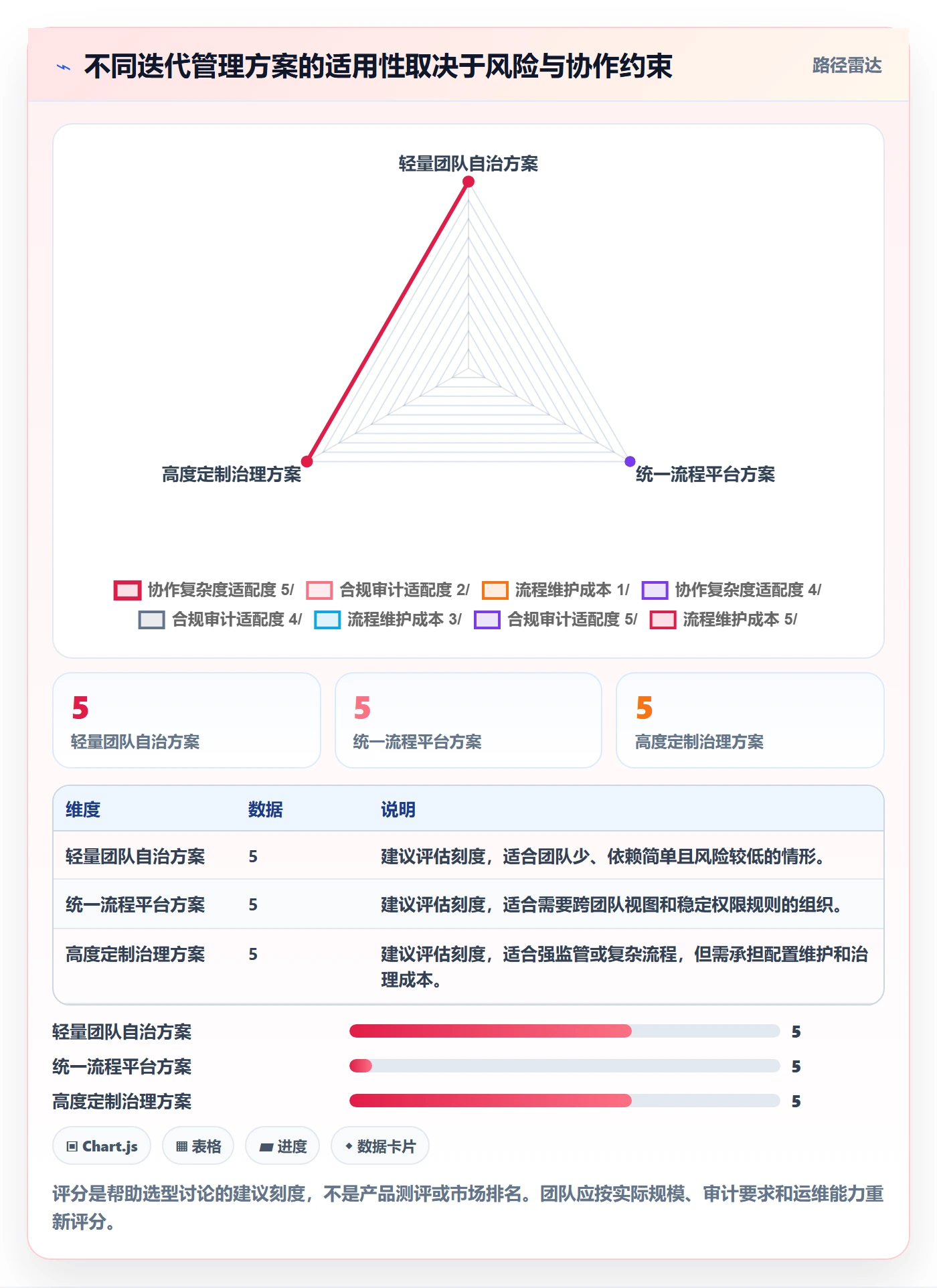 迭代目标管理指南:实施团队如何做好迭代管理,最佳实践全流程