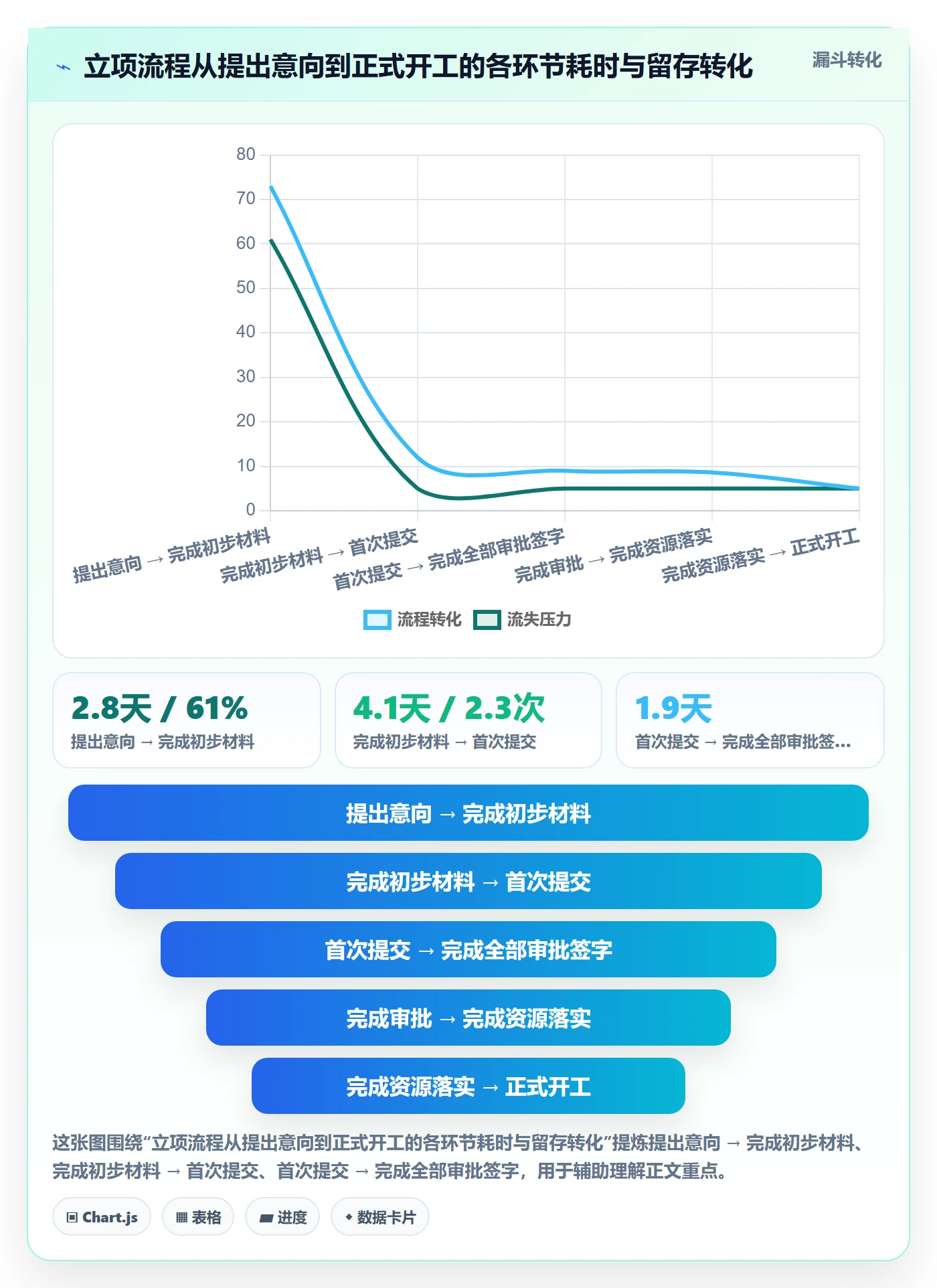 项目类型管理方法大全:管理层项目立项流程优化落地清单
