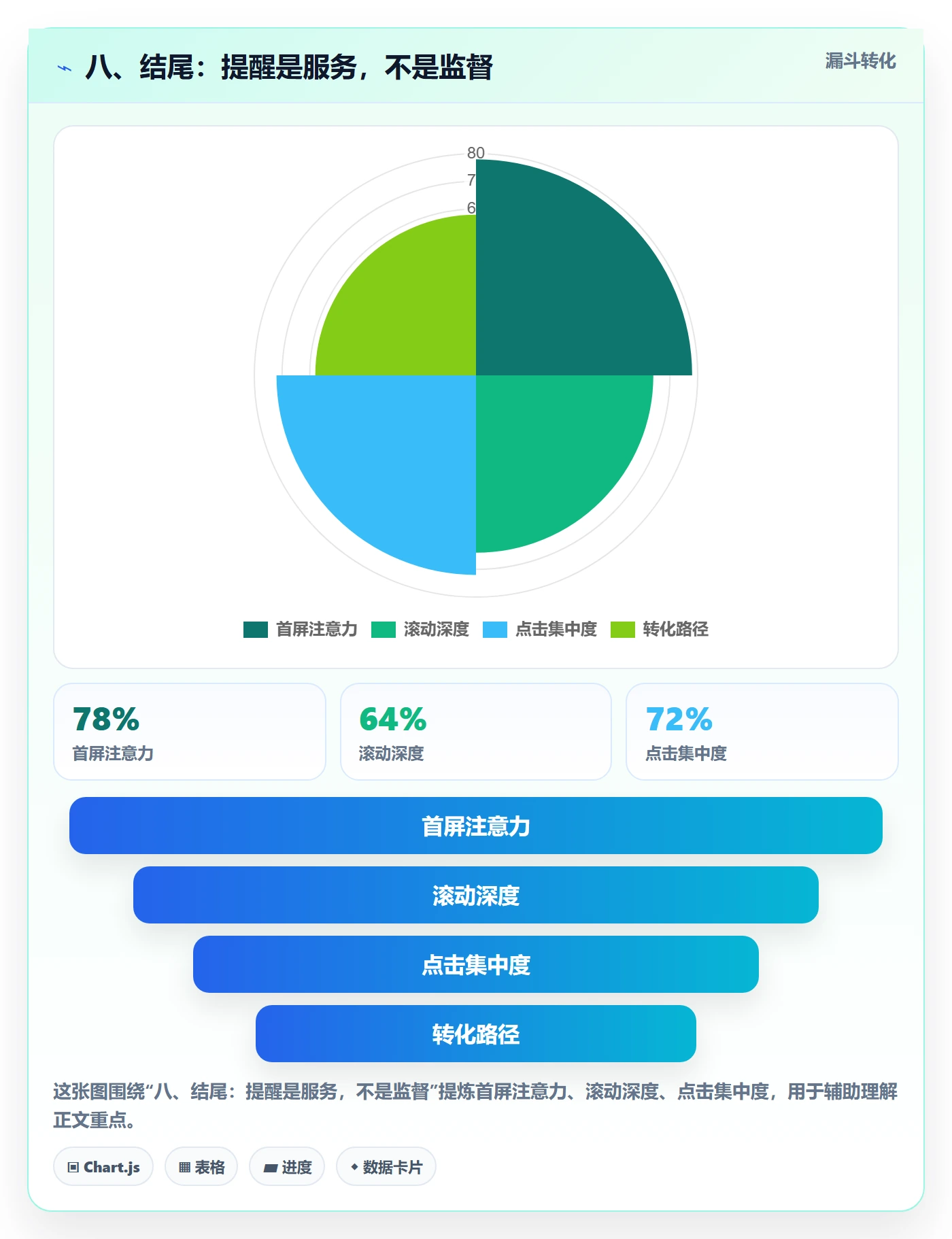 八、结尾:提醒是服务,不是监督