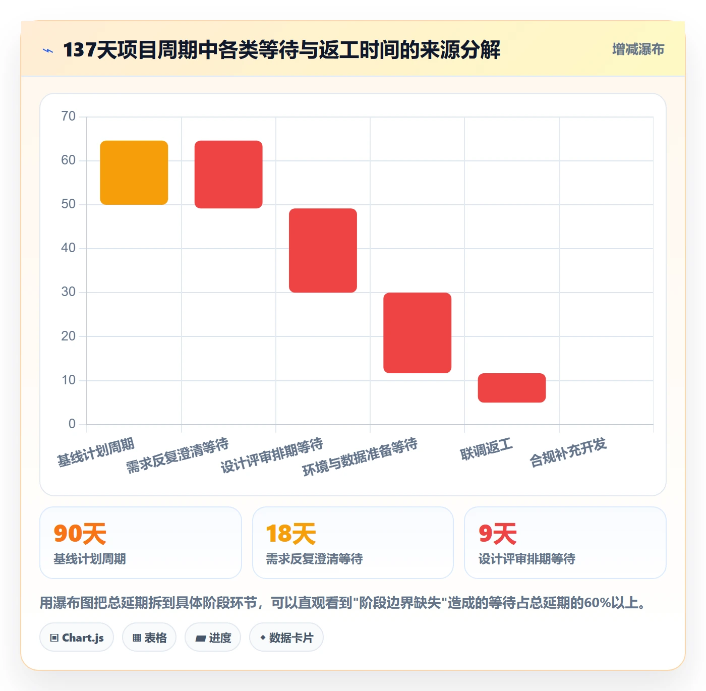 阶段划分落地方案:项目成员开展项目阶段的数据分析案例解析
