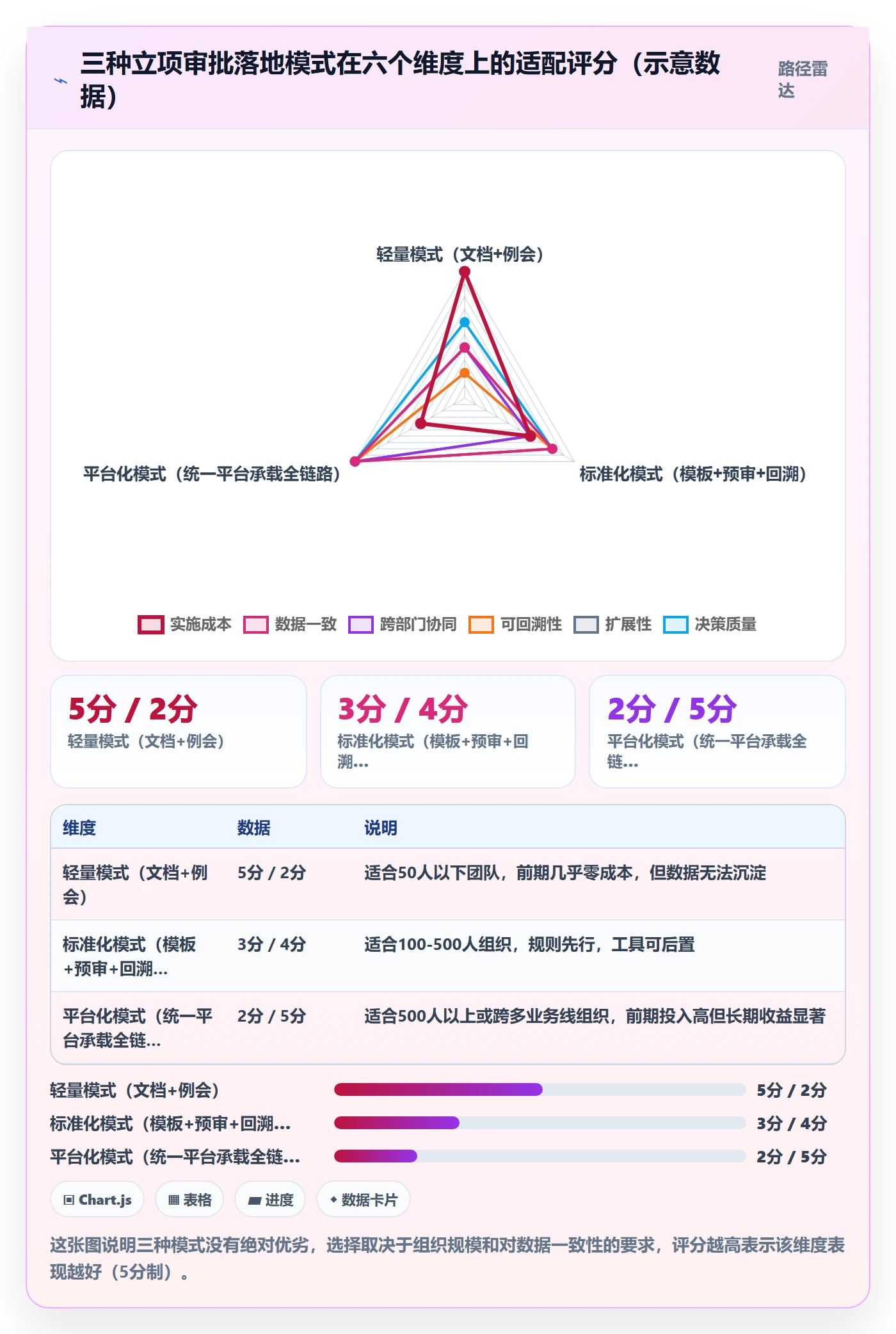 立项审批管理方法大全:跨部门团队项目立项数据分析落地清单