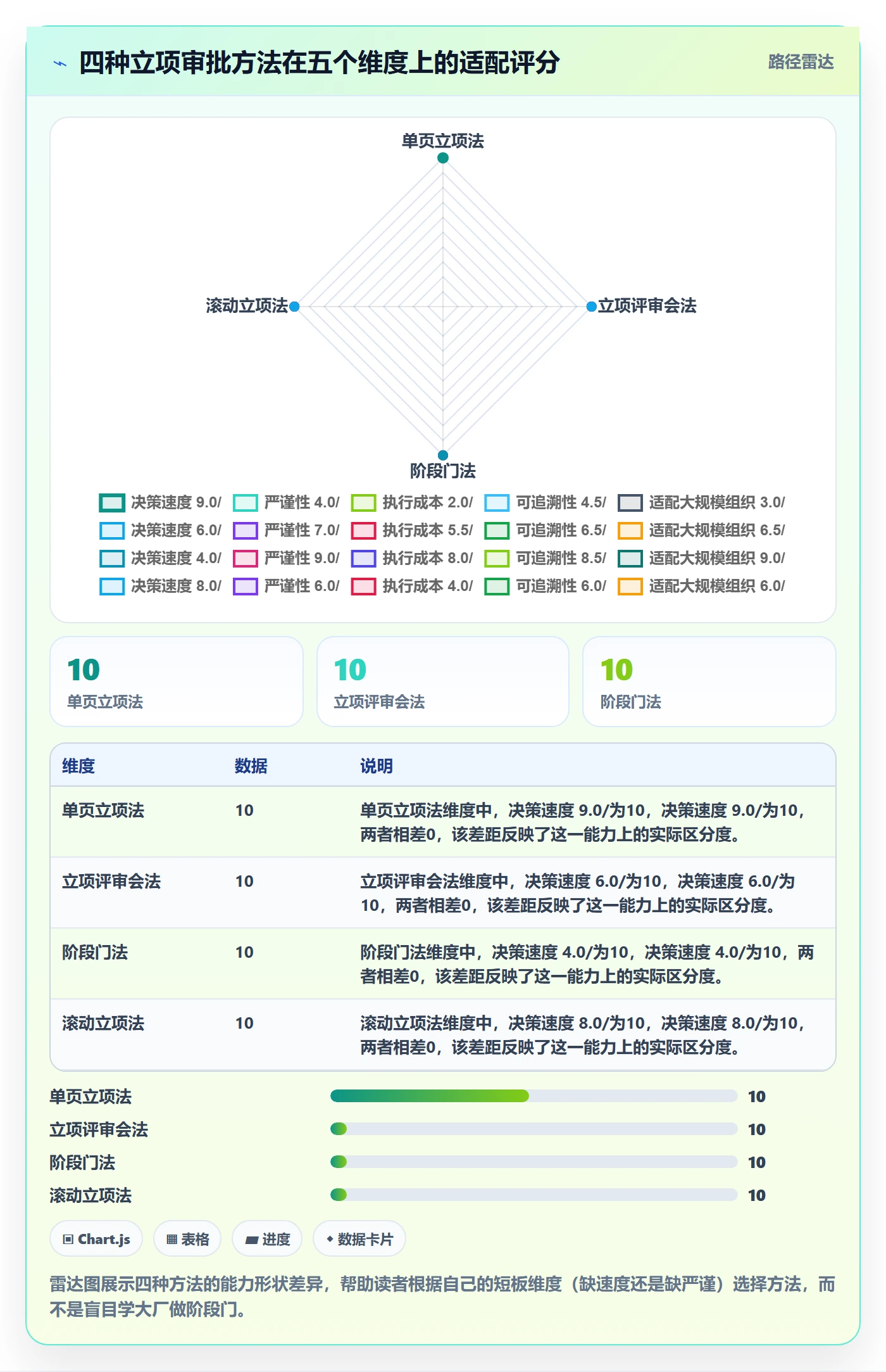 立项审批管理方法大全:项目负责人项目立项落地方案落地清单
