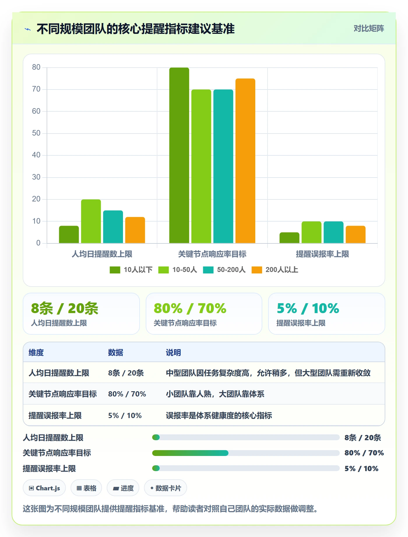 任务提醒到期提醒教程：实施团队效率提升，避坑指南