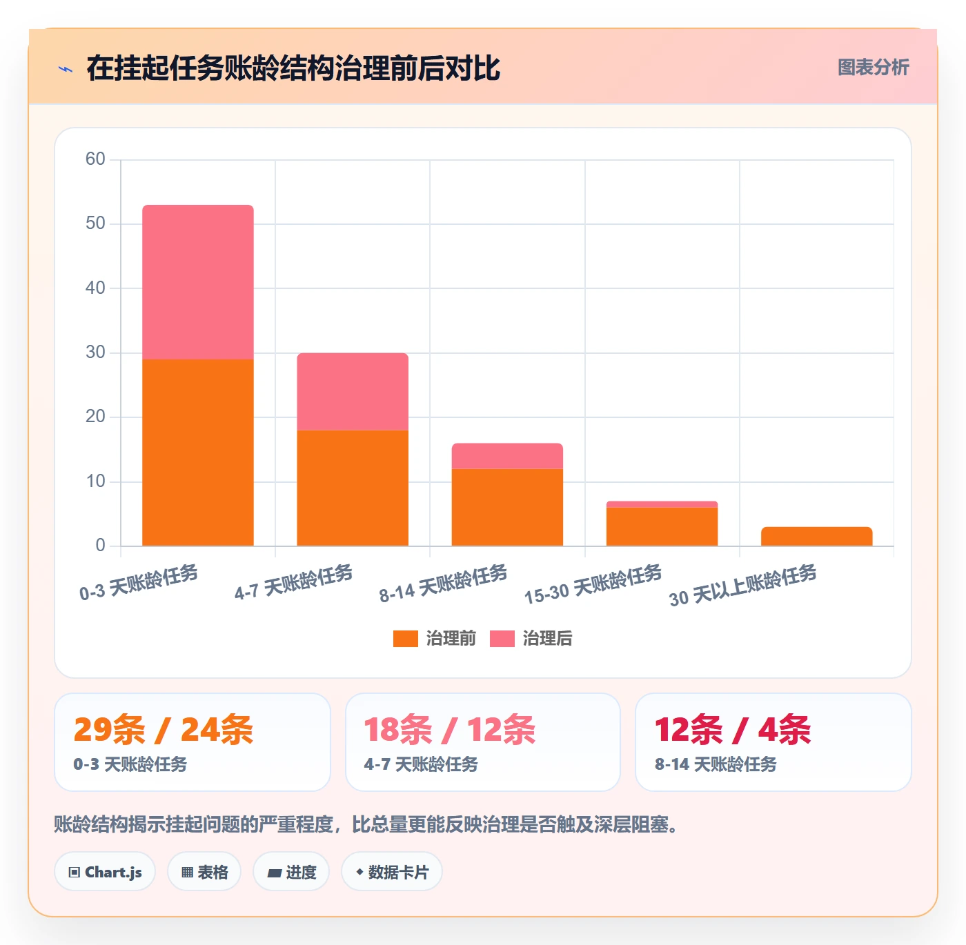 挂起管理方法大全:跨部门团队任务执行数据分析落地清单