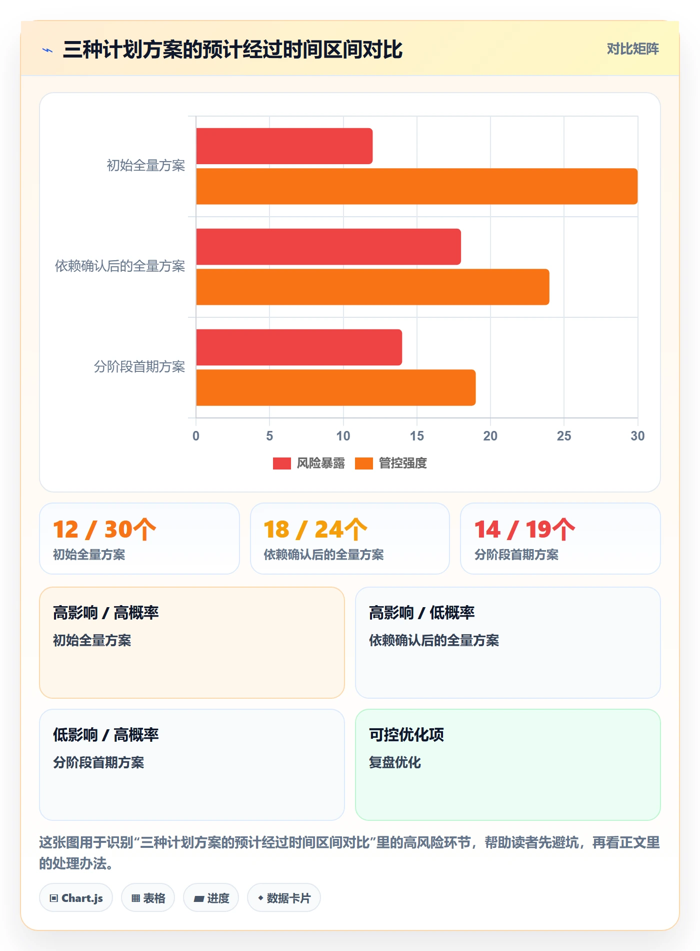 需求排期资源评估教程：跨部门团队制度设计，避坑指南