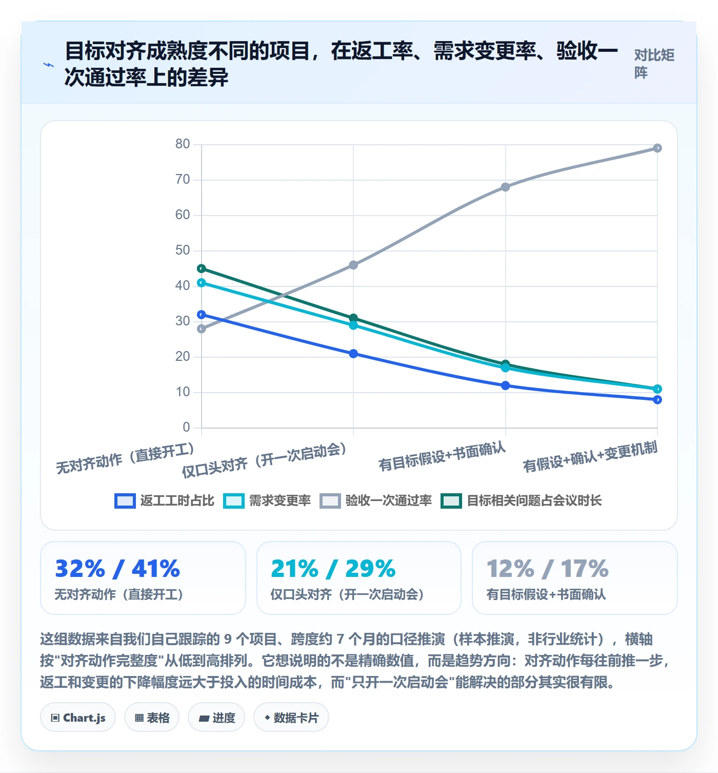 目标对齐怎么做？项目成员实操方法：项目目标从0到1