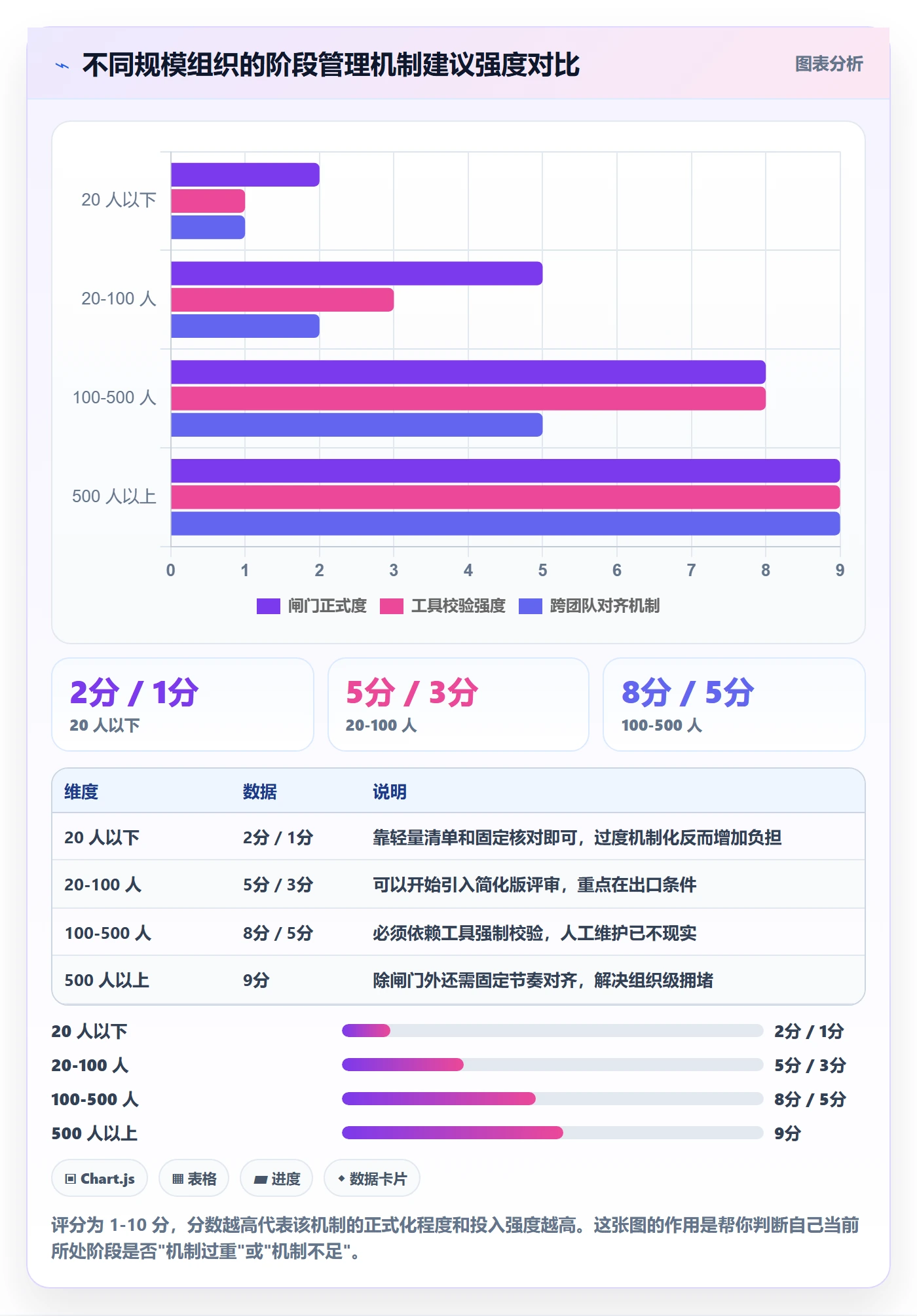 阶段进度管理方法大全:项目负责人进度管理落地方案落地清单