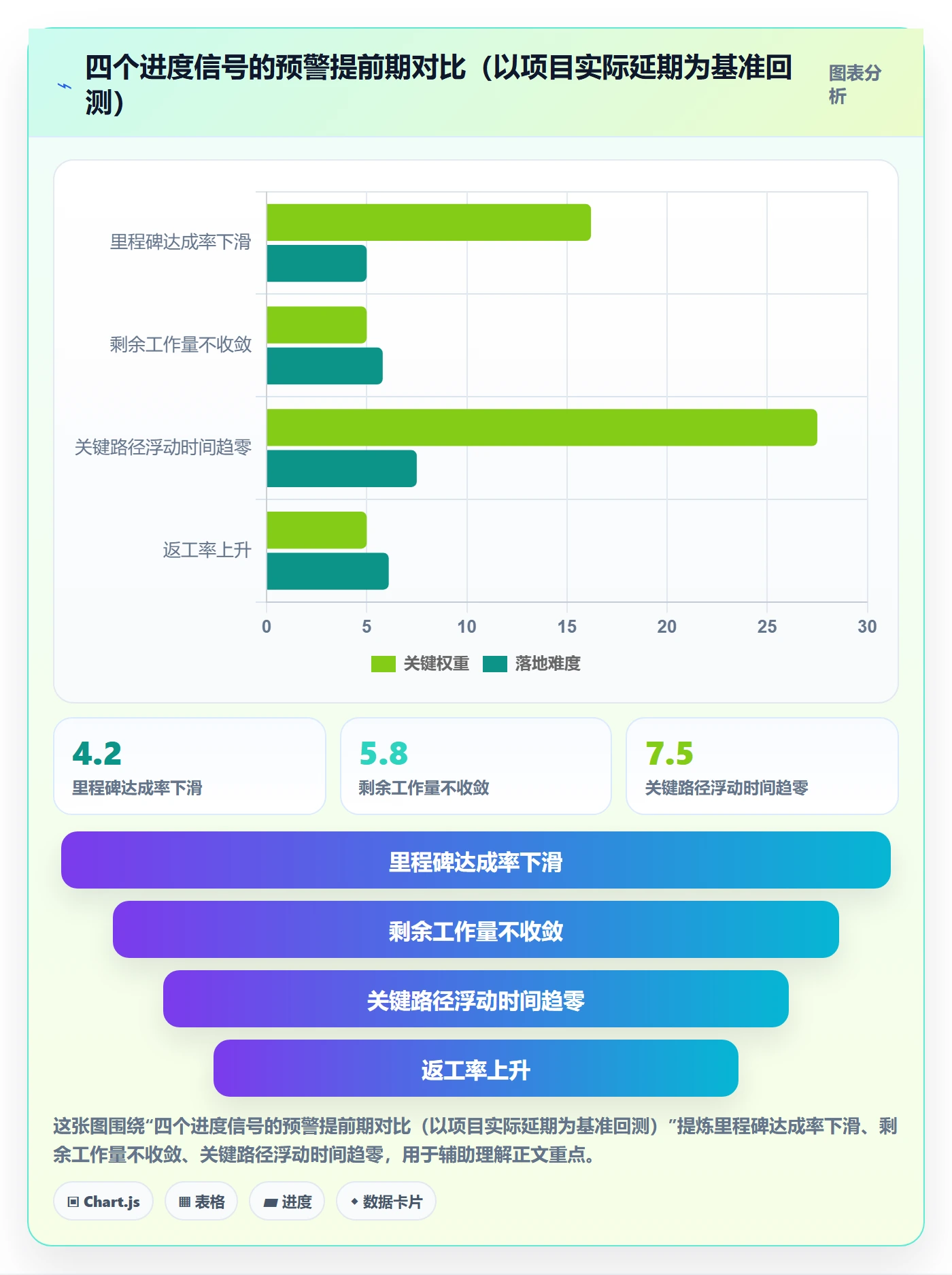 进度跟踪跟踪教程：项目经理效率提升，避坑指南