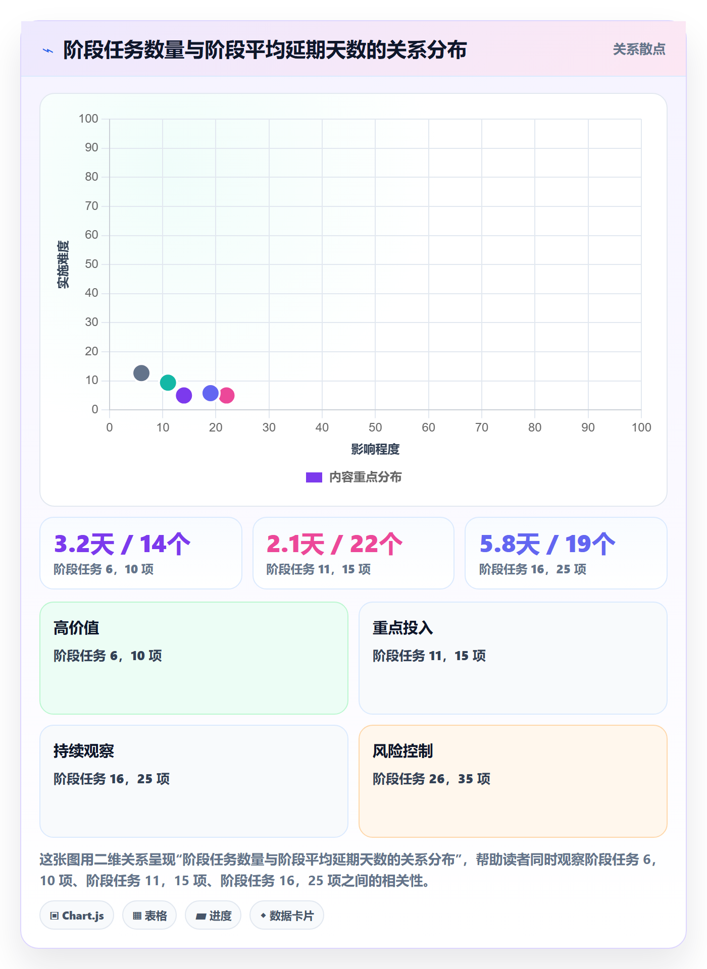 项目阶段如何做好阶段任务?项目负责人协同管理与操作步骤