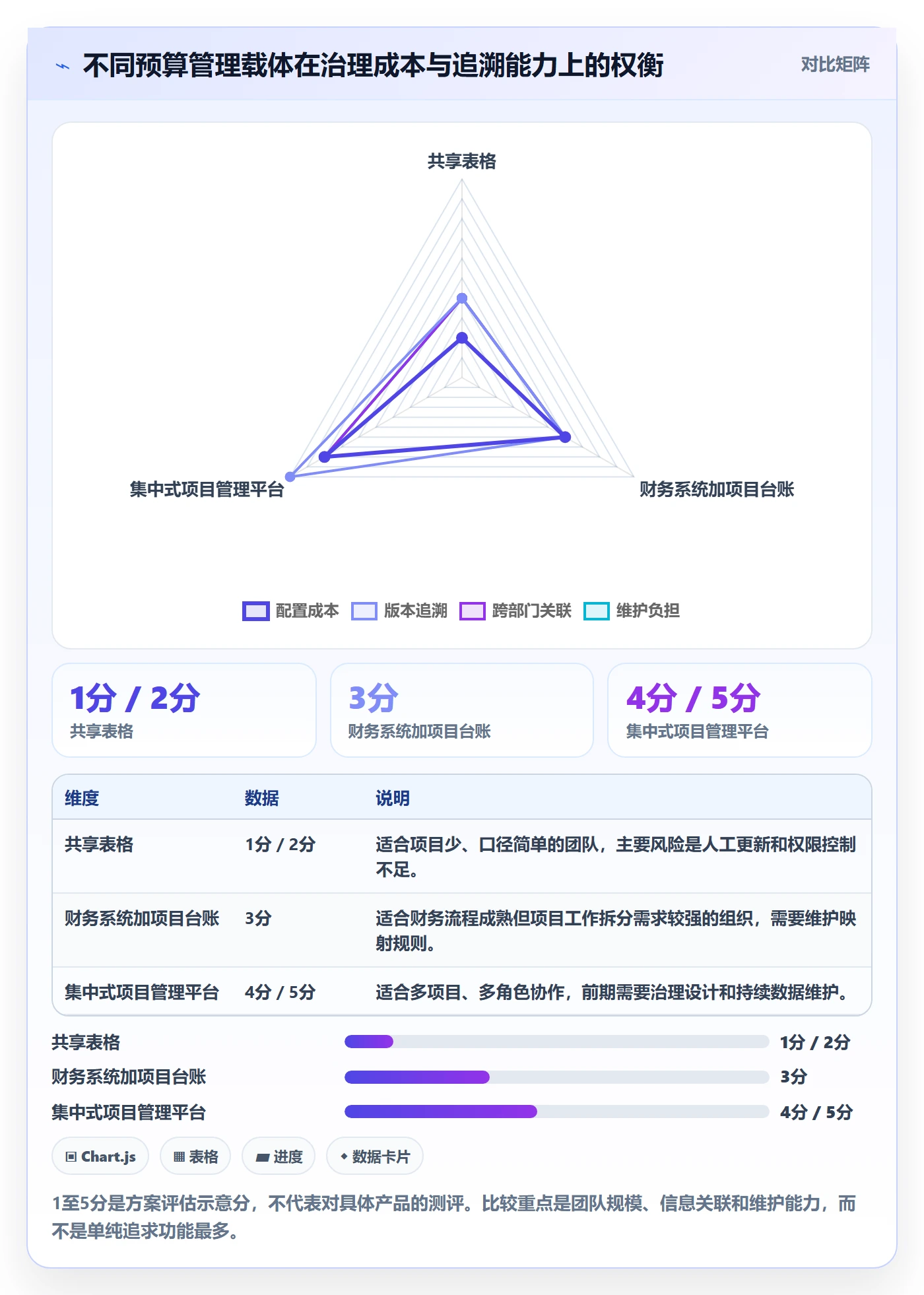 项目预算管理指南：项目经理如何做好预算管理，流程优化全流程