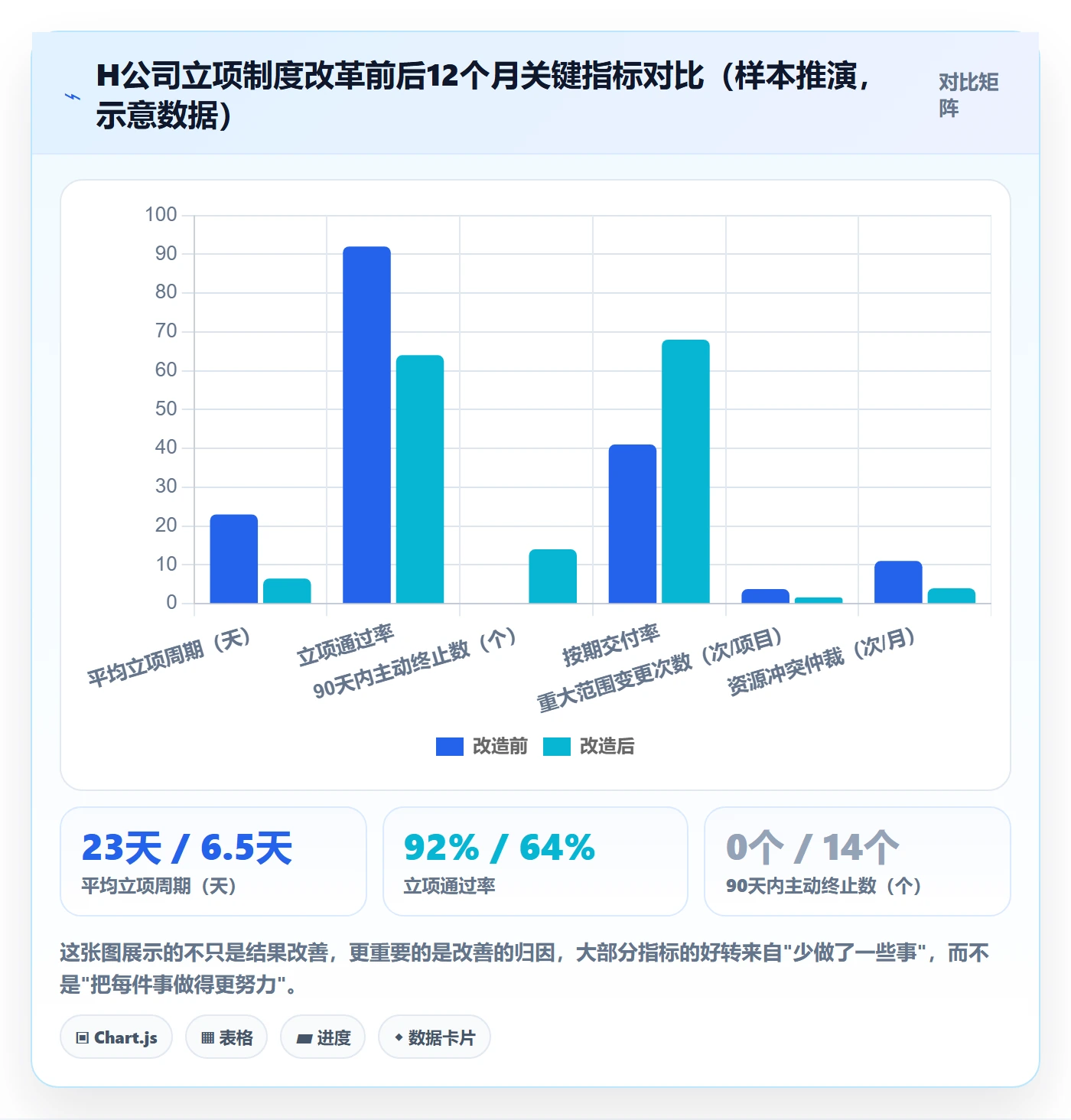 项目价值落地方案:项目负责人开展项目立项的制度设计案例解析