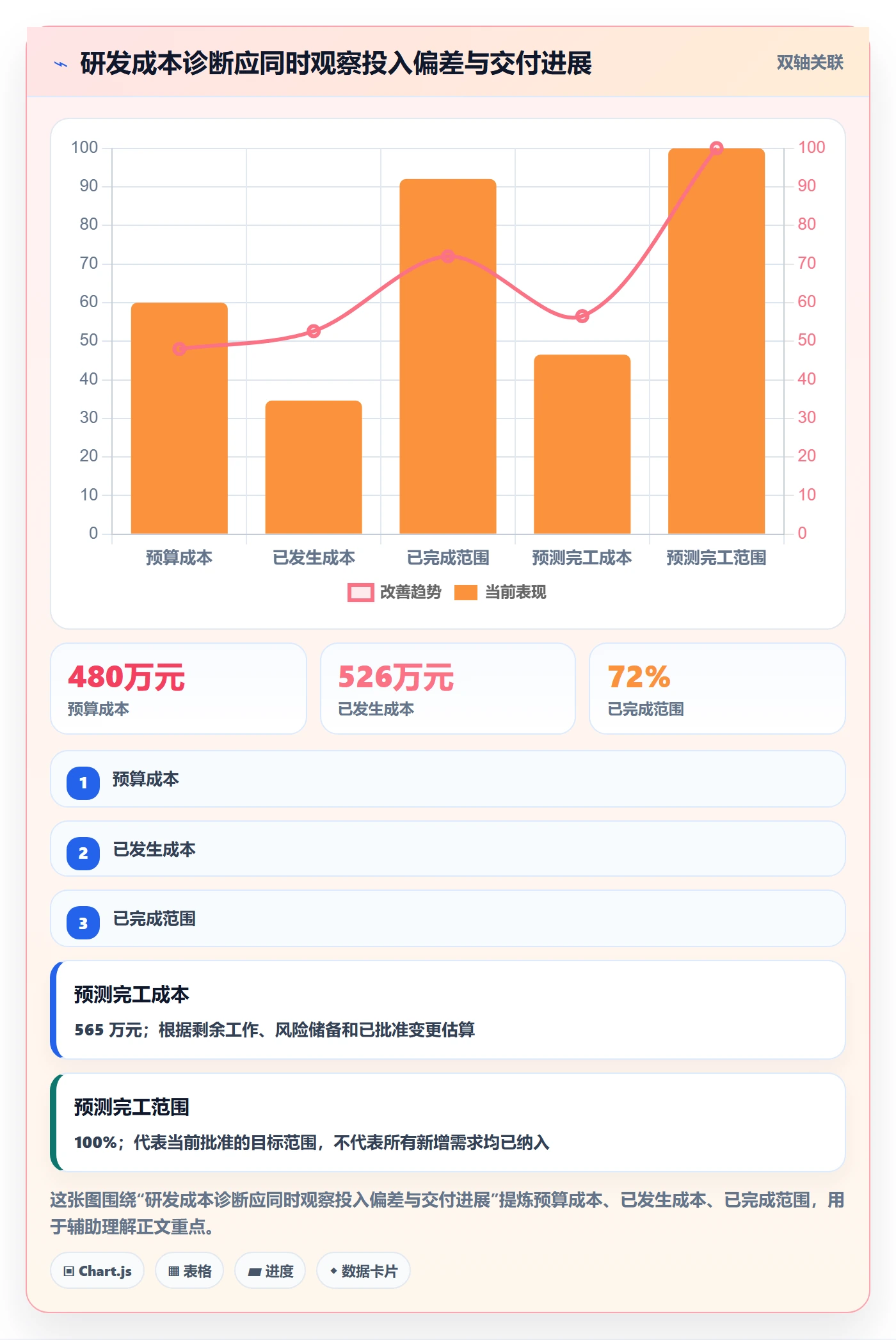 实际成本落地方案：研发团队开展成本管理的最佳实践案例解析