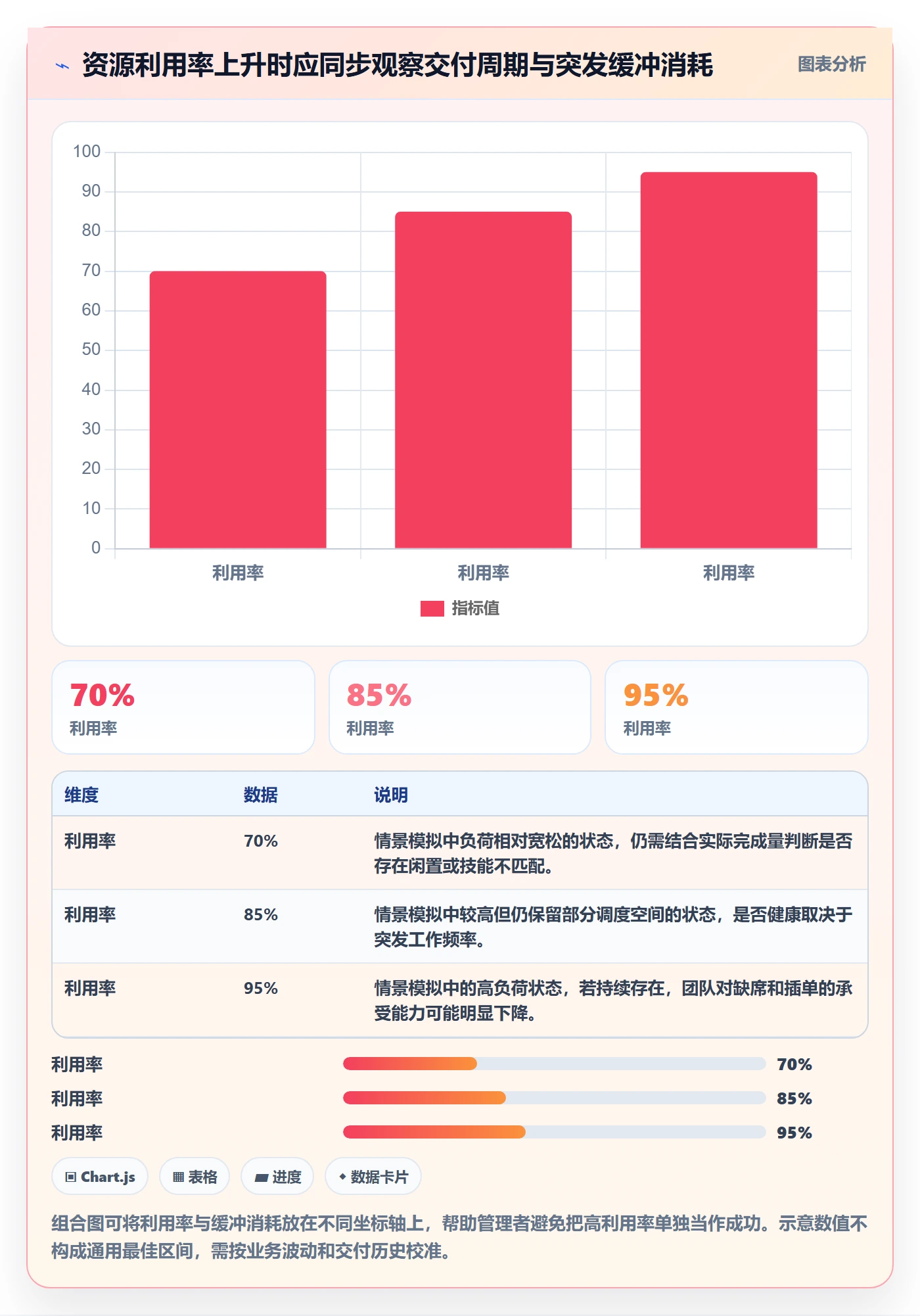 资源占用怎么做？企业管理者流程优化：资源管理从0到1