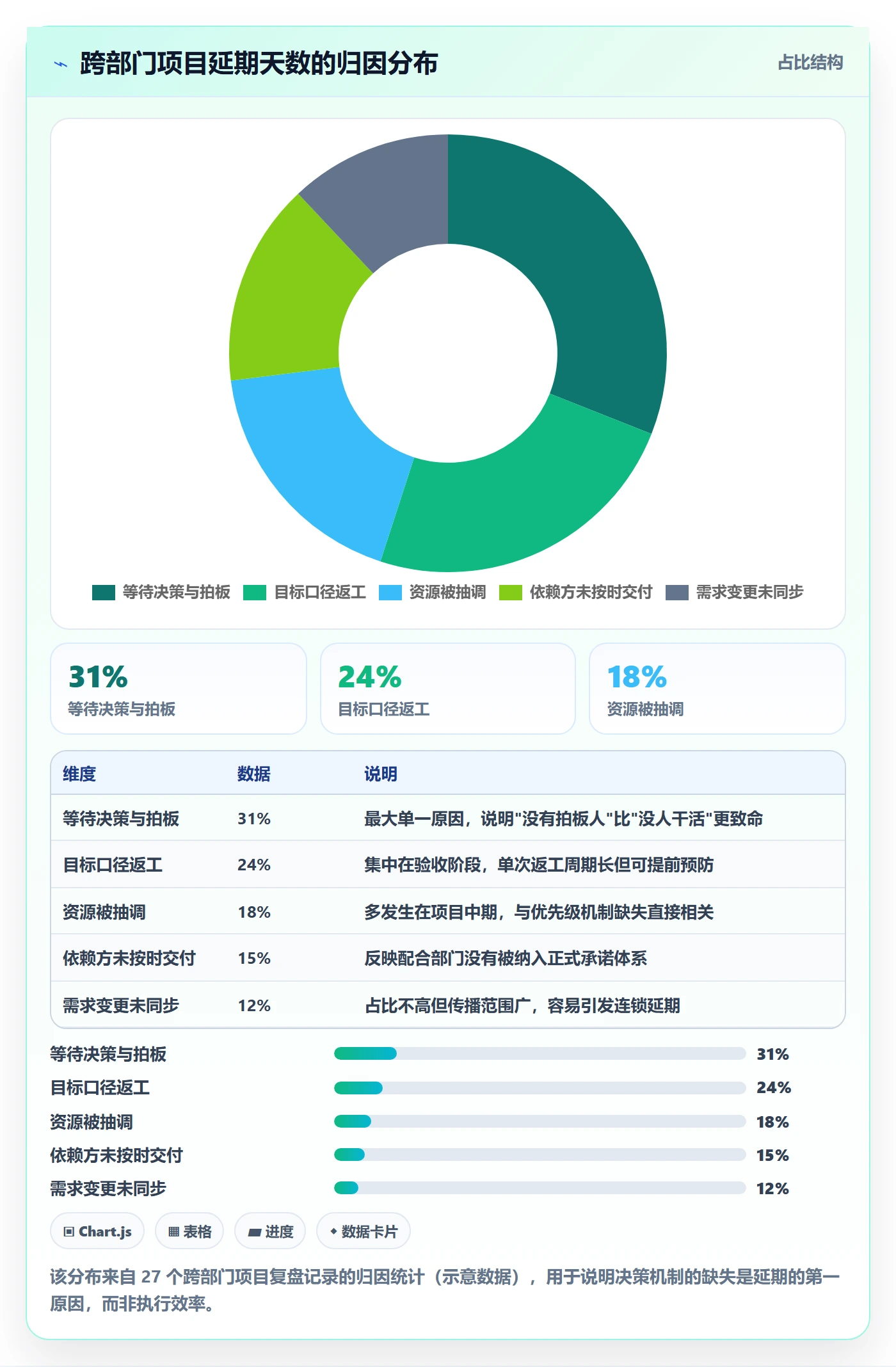 目标进度管理方法大全:跨部门团队项目目标协同管理落地清单