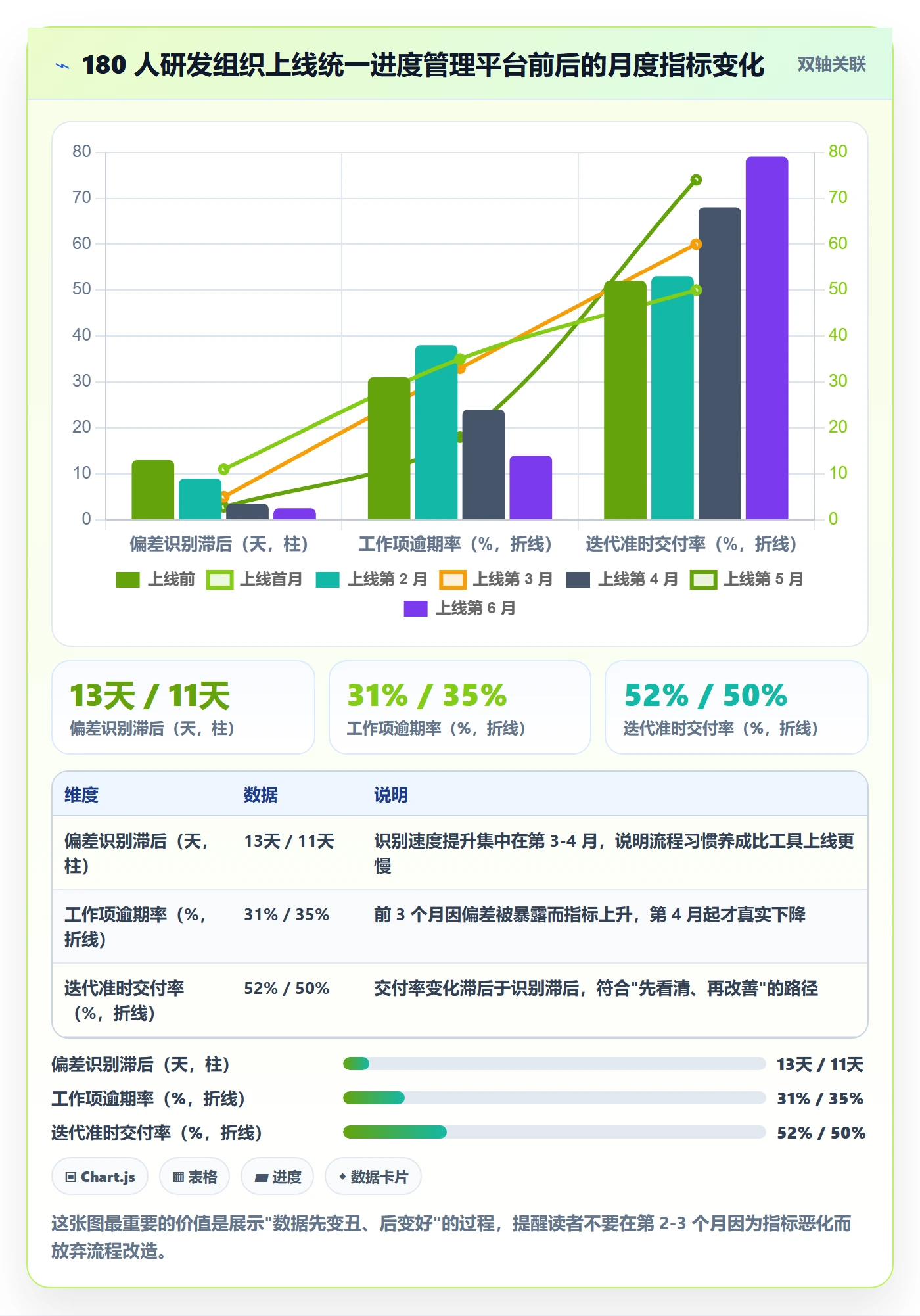 进度管理如何做好进度偏差?产品经理最佳实践与操作步骤