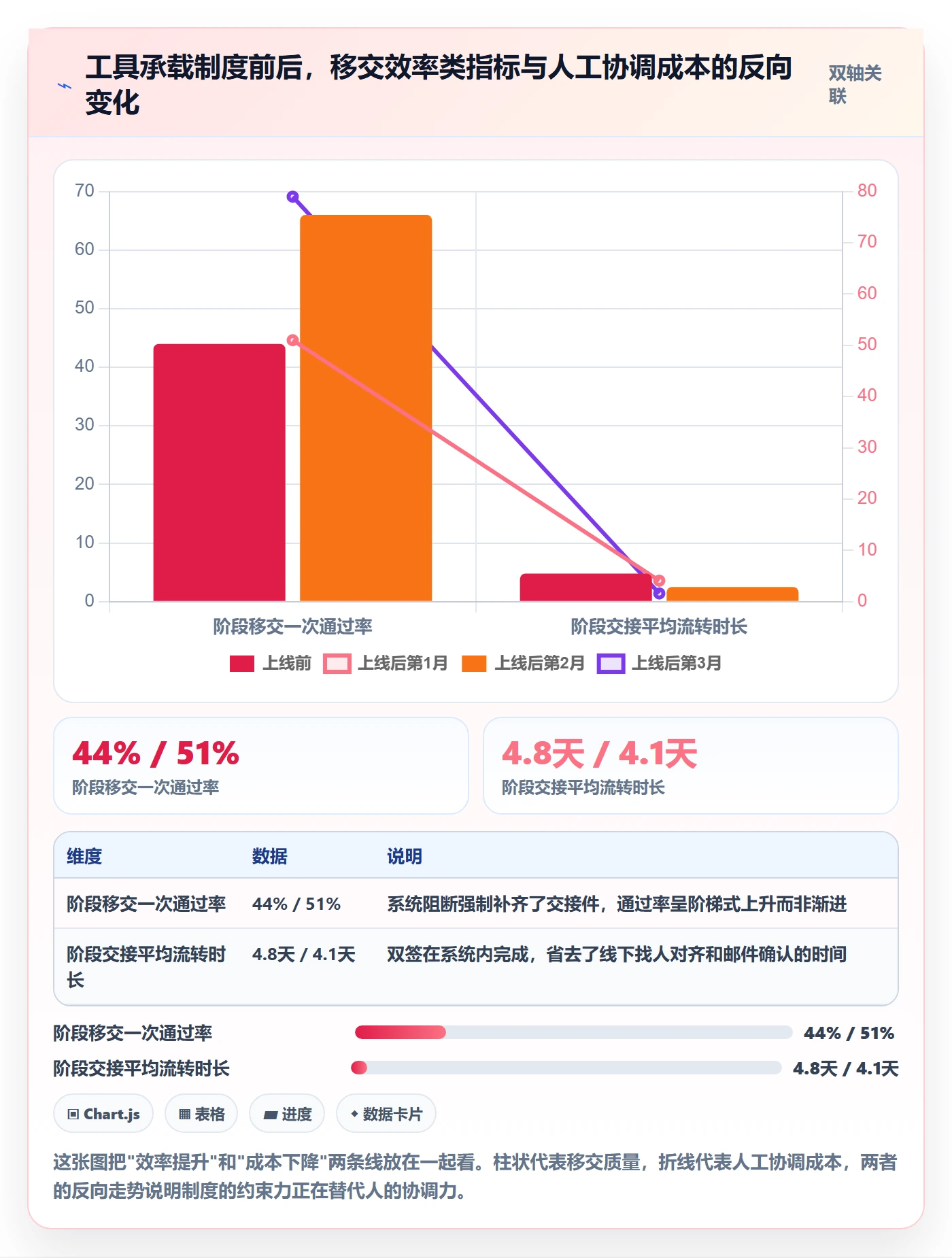 项目阶段阶段负责人全流程:跨部门团队制度设计与一文讲清