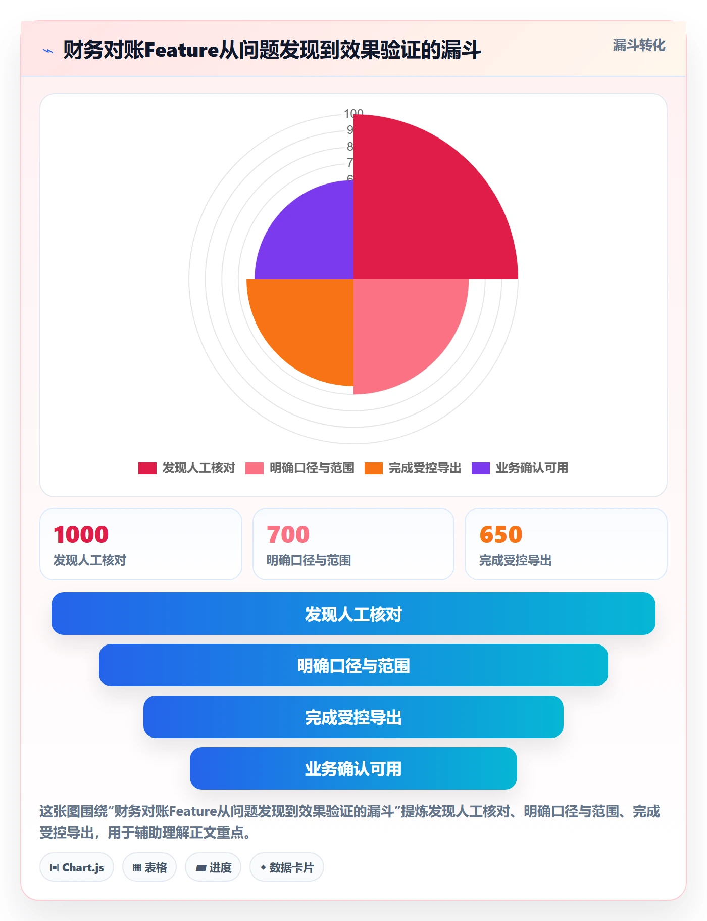 敏捷项目Feature教程：企业管理者落地方案，避坑指南