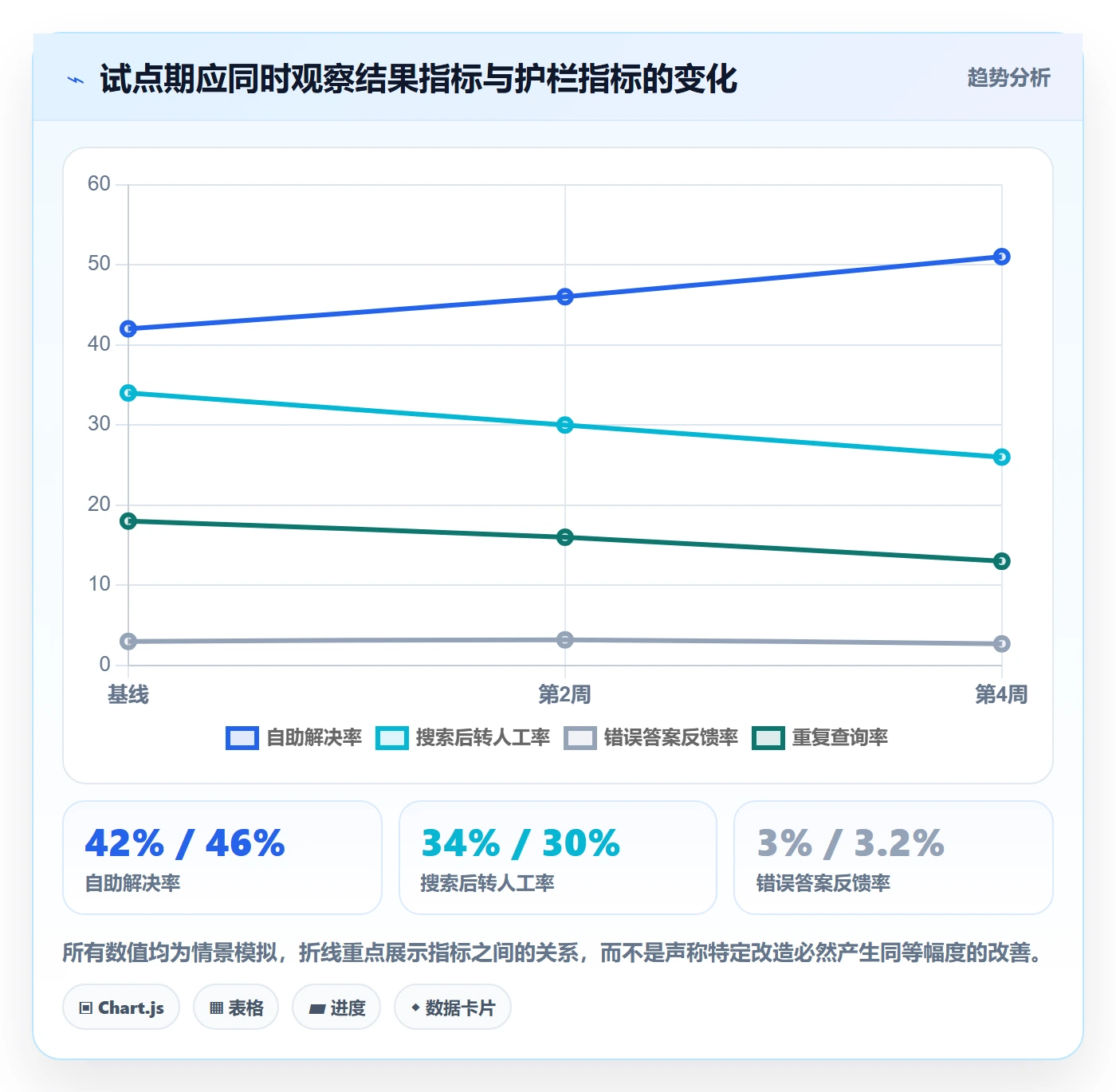 Story落地方案:管理层开展敏捷项目的流程优化案例解析