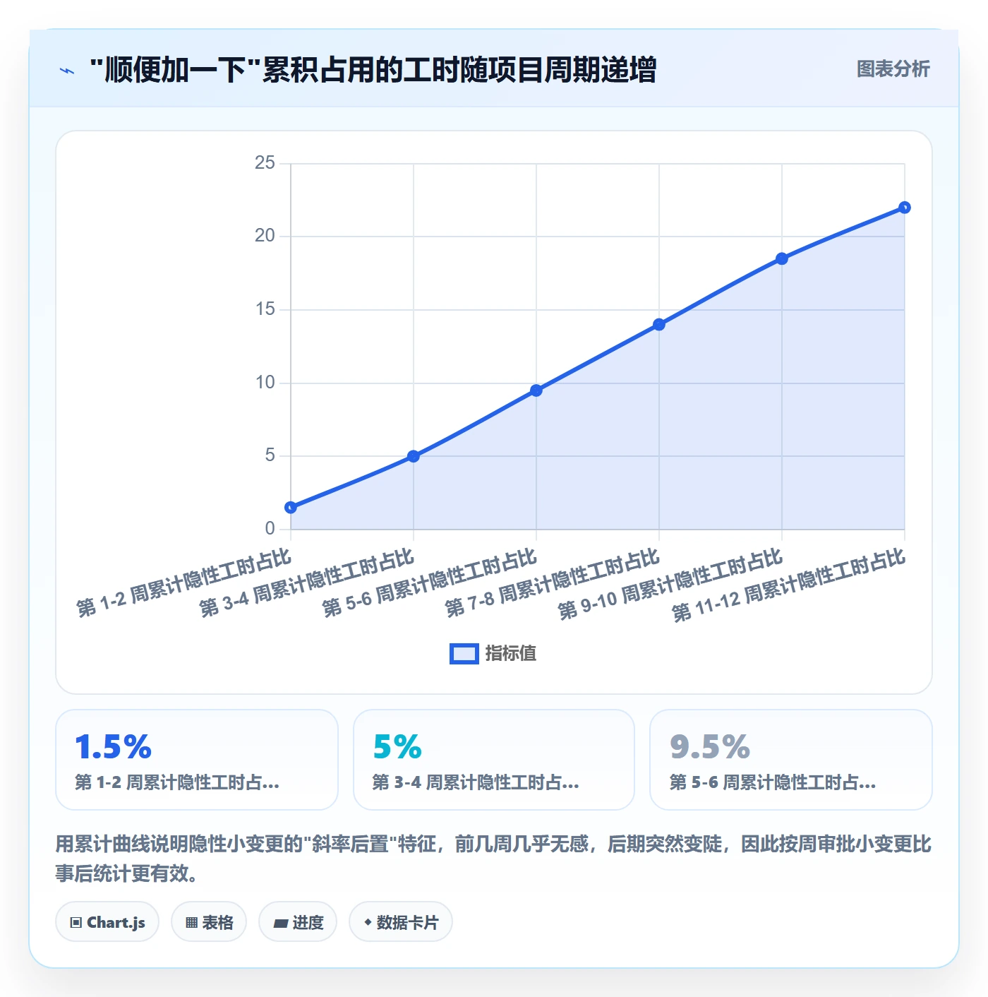 项目范围交付范围教程:项目成员实操方法,避坑指南