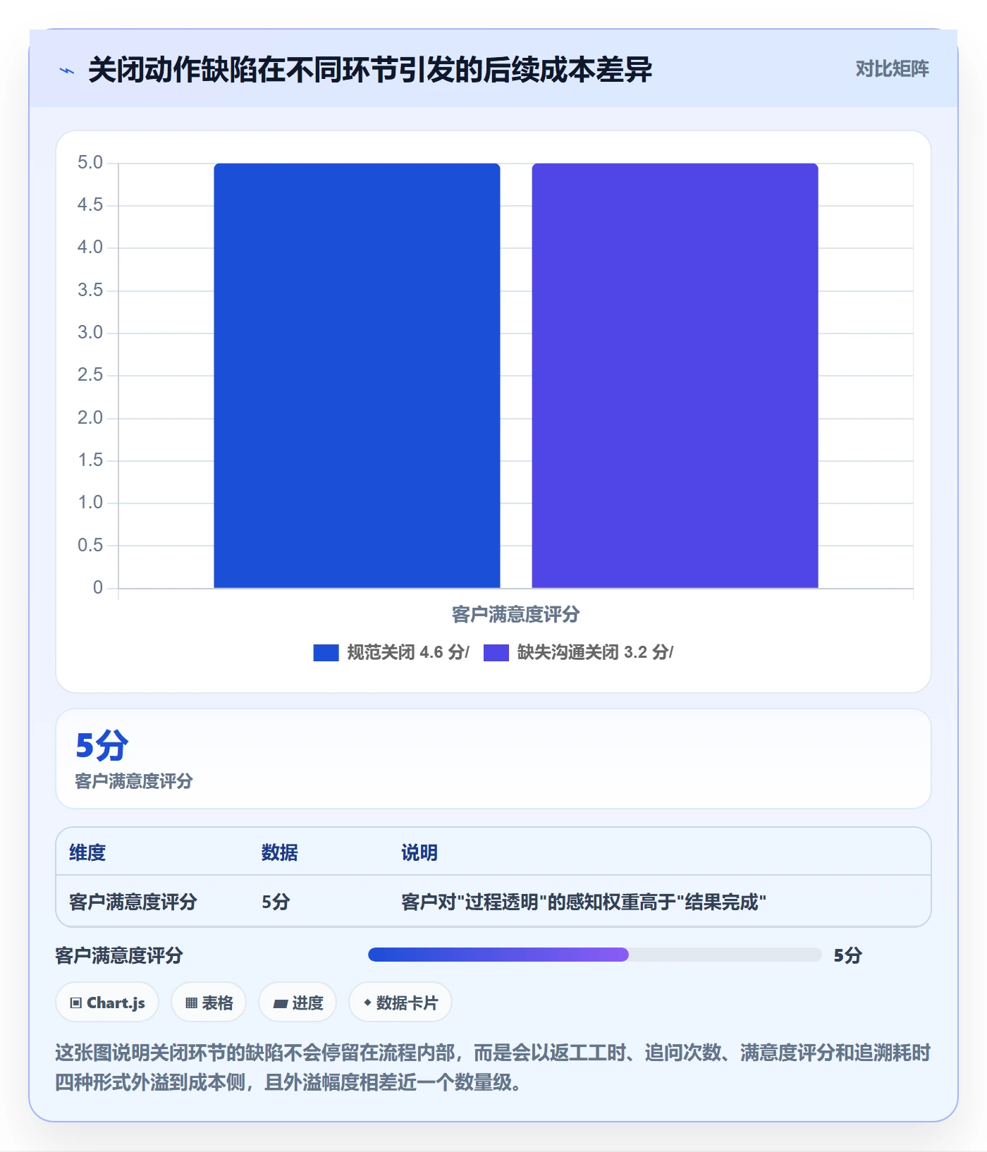 关闭最佳实践：项目负责人任务执行入门指南，常见问题