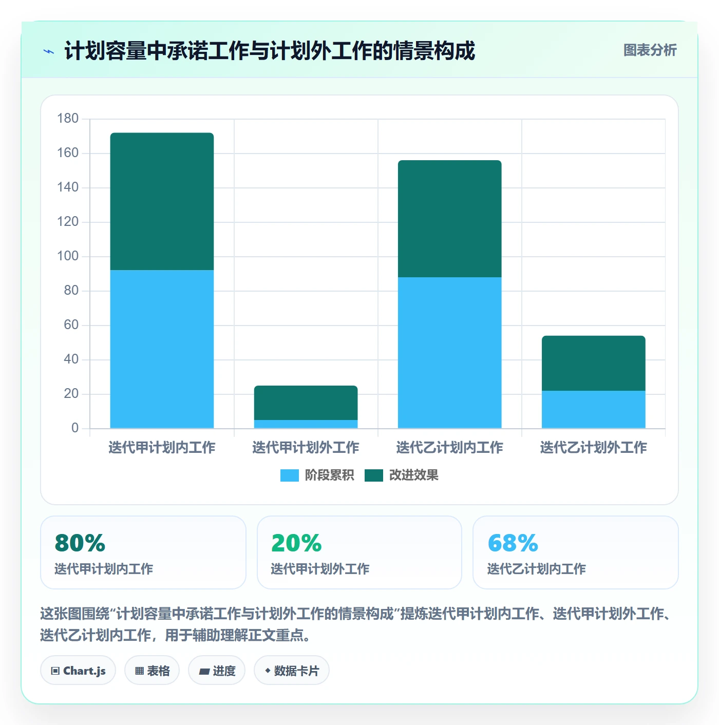 Sprint实操方法:企业管理者提升敏捷项目效率的落地方案方法与模板