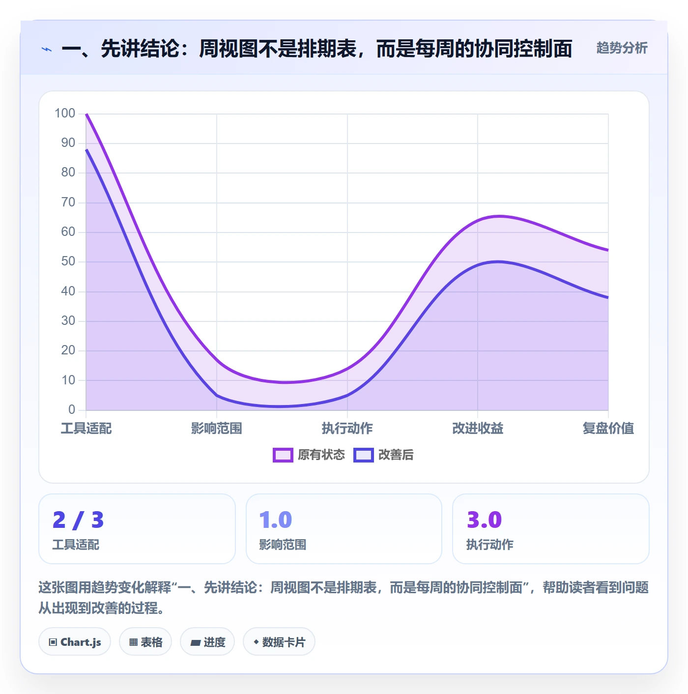 日历视图如何做好周视图？PMO实操方法与操作步骤