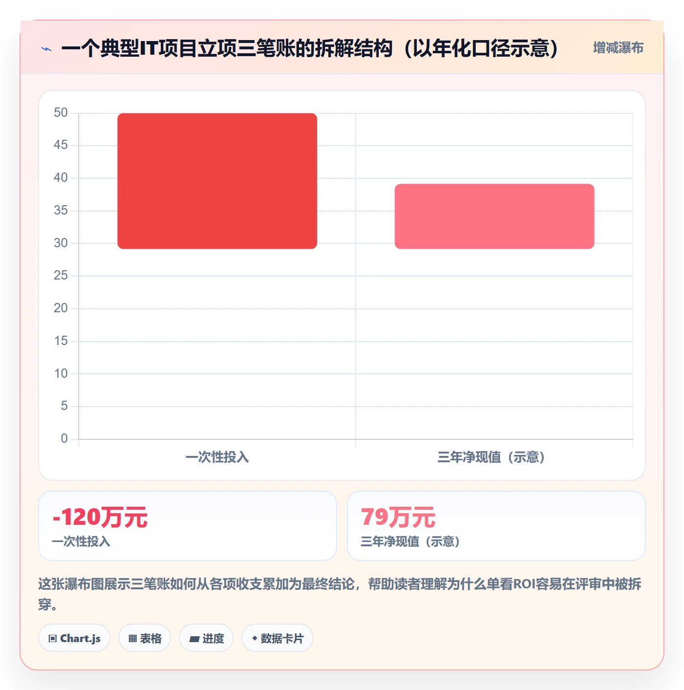 项目申请怎么做?企业管理者入门指南:项目立项从0到1