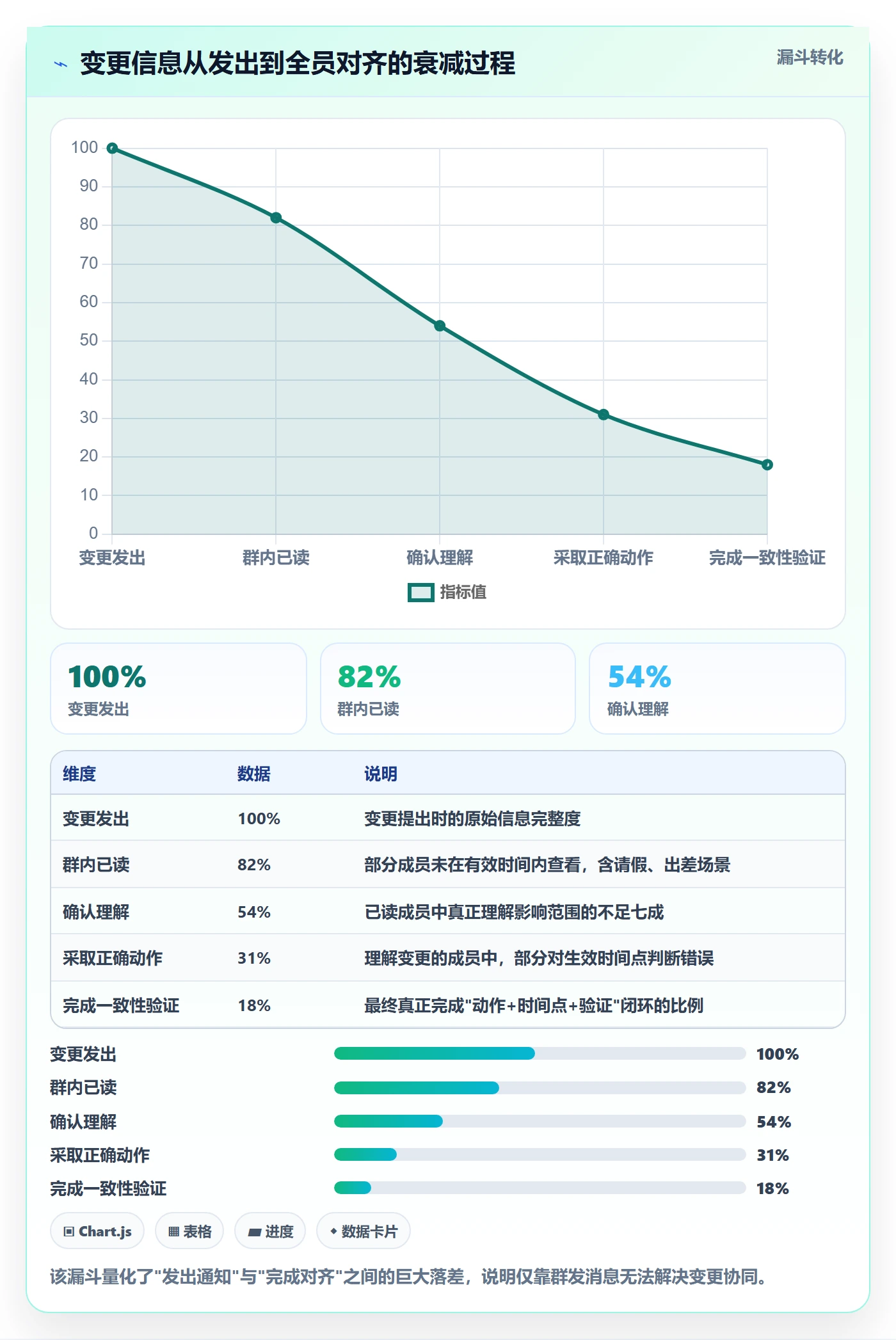 计划进度最佳实践：项目经理进度管理协同管理，常见问题
