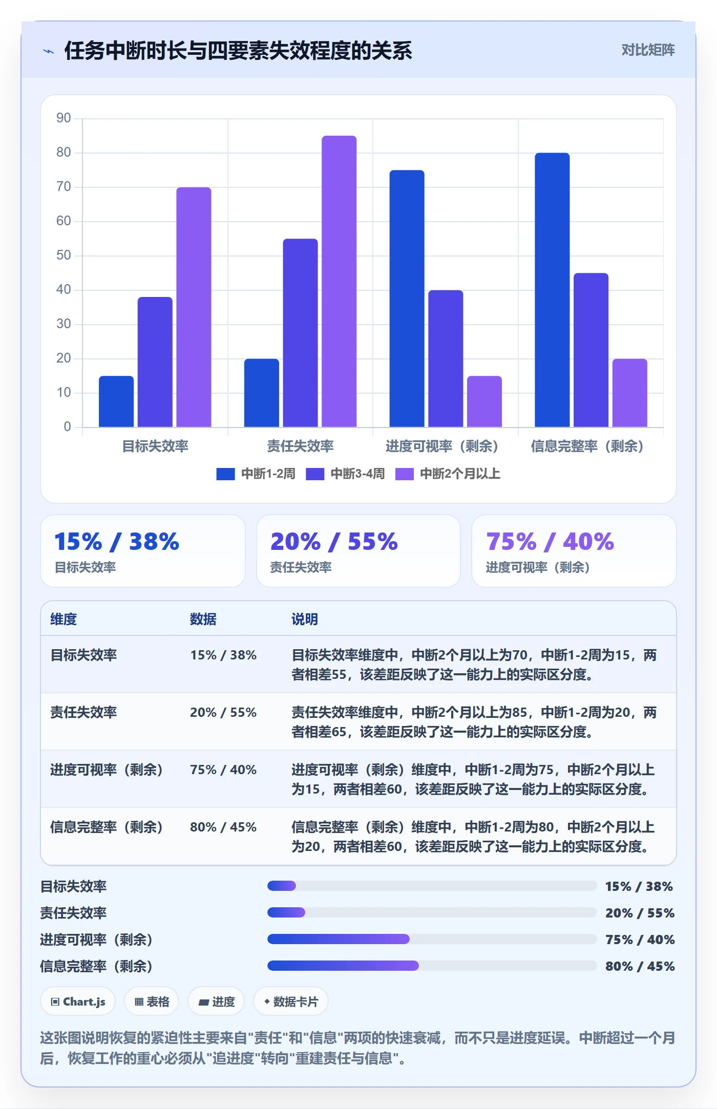 任务执行恢复全流程：跨部门团队实操方法与一文讲清