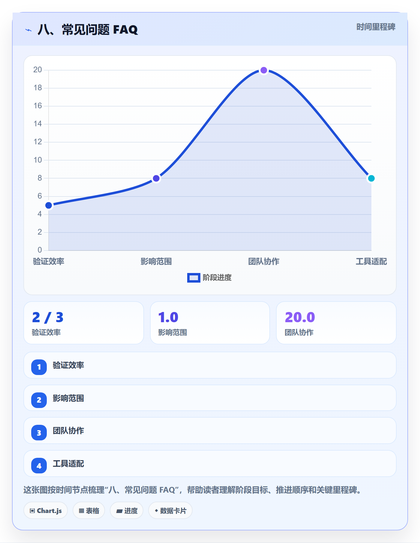 八、常见问题 FAQ