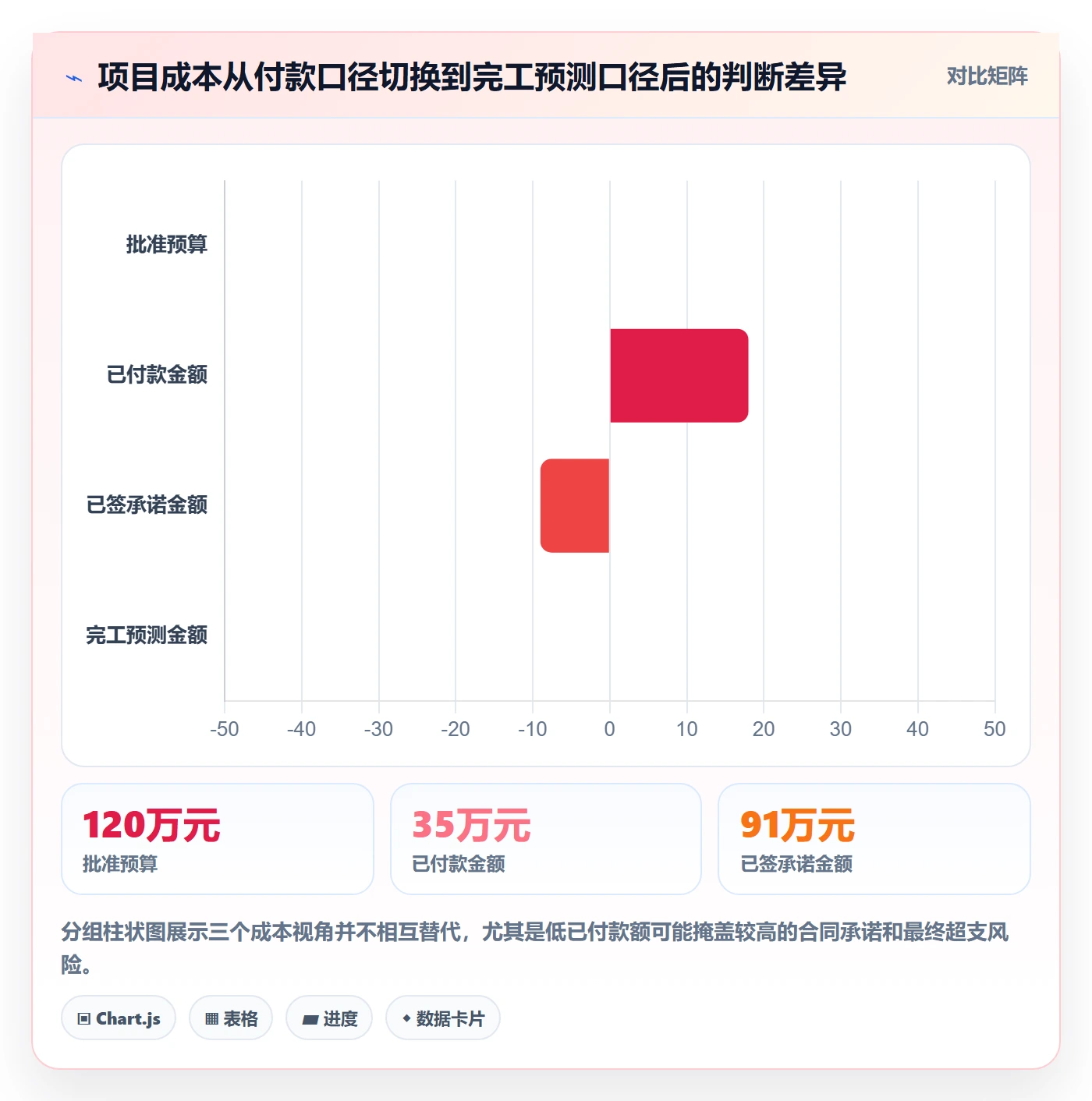 采购成本怎么做?项目经理落地方案:成本管理从0到1