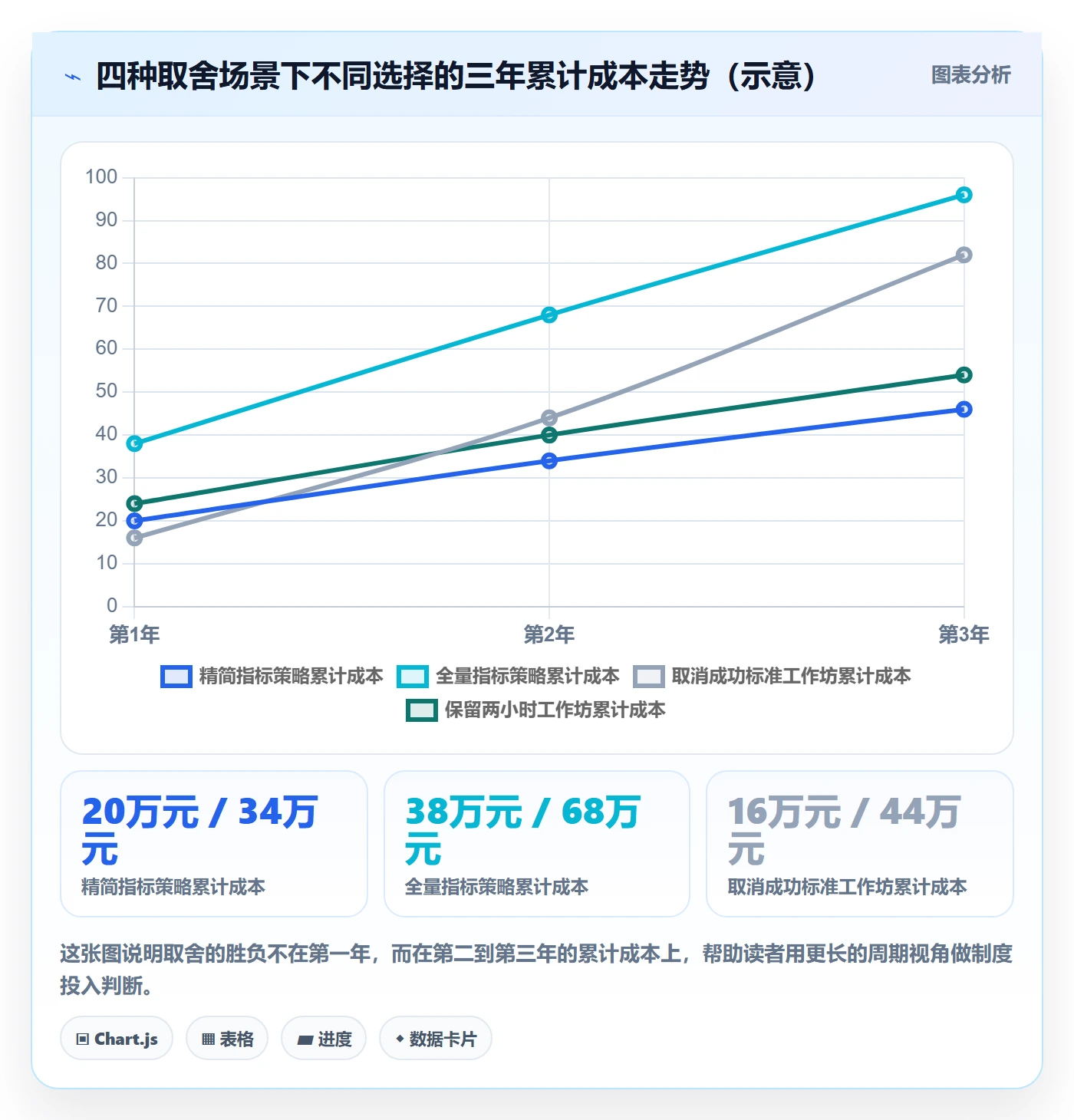 成功标准管理指南:项目负责人如何做好项目目标,制度设计全流程