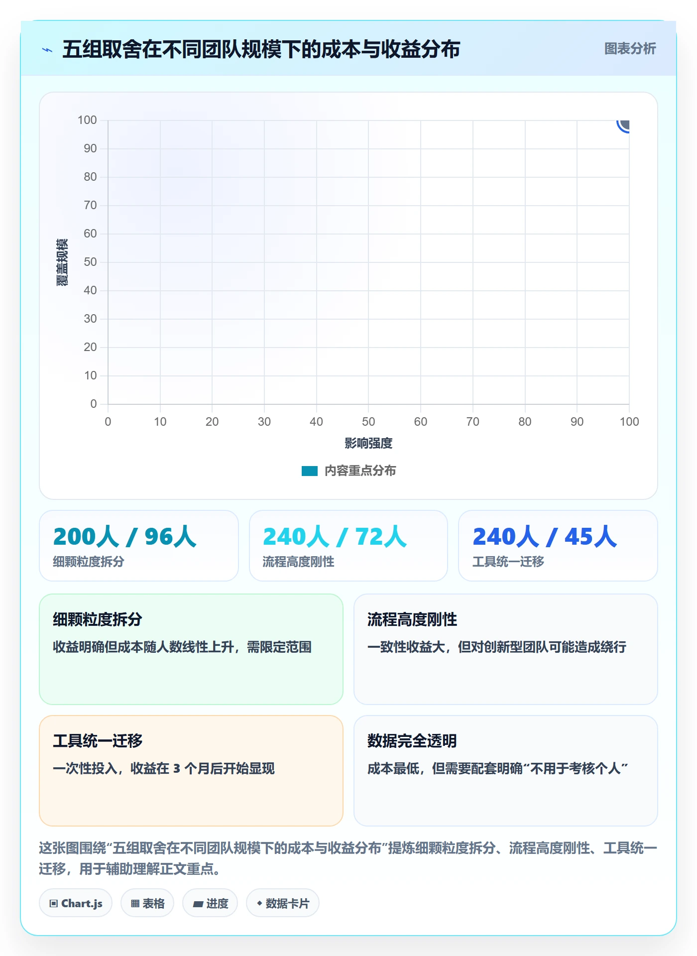 任务进度管理指南:项目经理如何做好进度管理,落地方案全流程