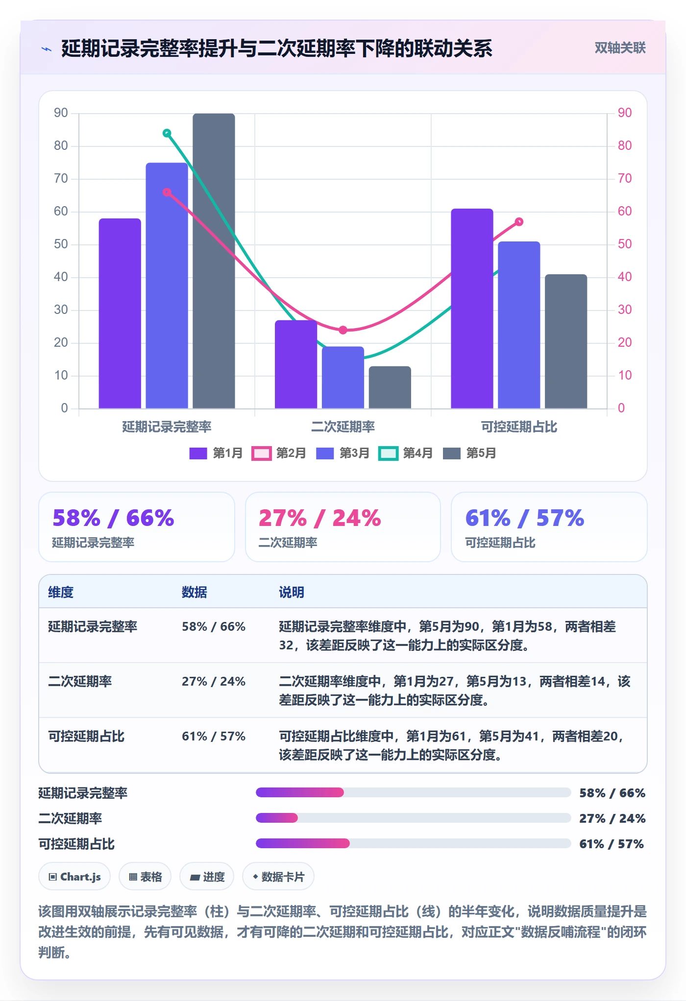 延期流程与规范：企业管理者任务执行数据分析关键指标